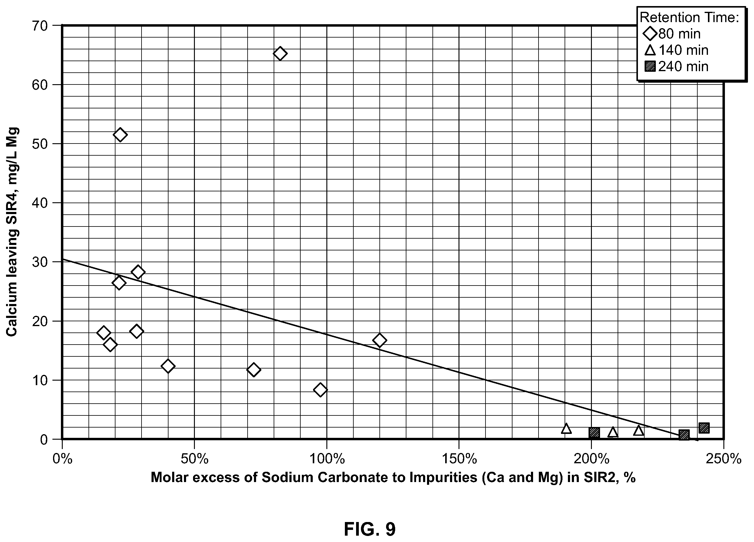 Patent US12410531 Figure 9 – Processes for preparing lithium hydroxide
