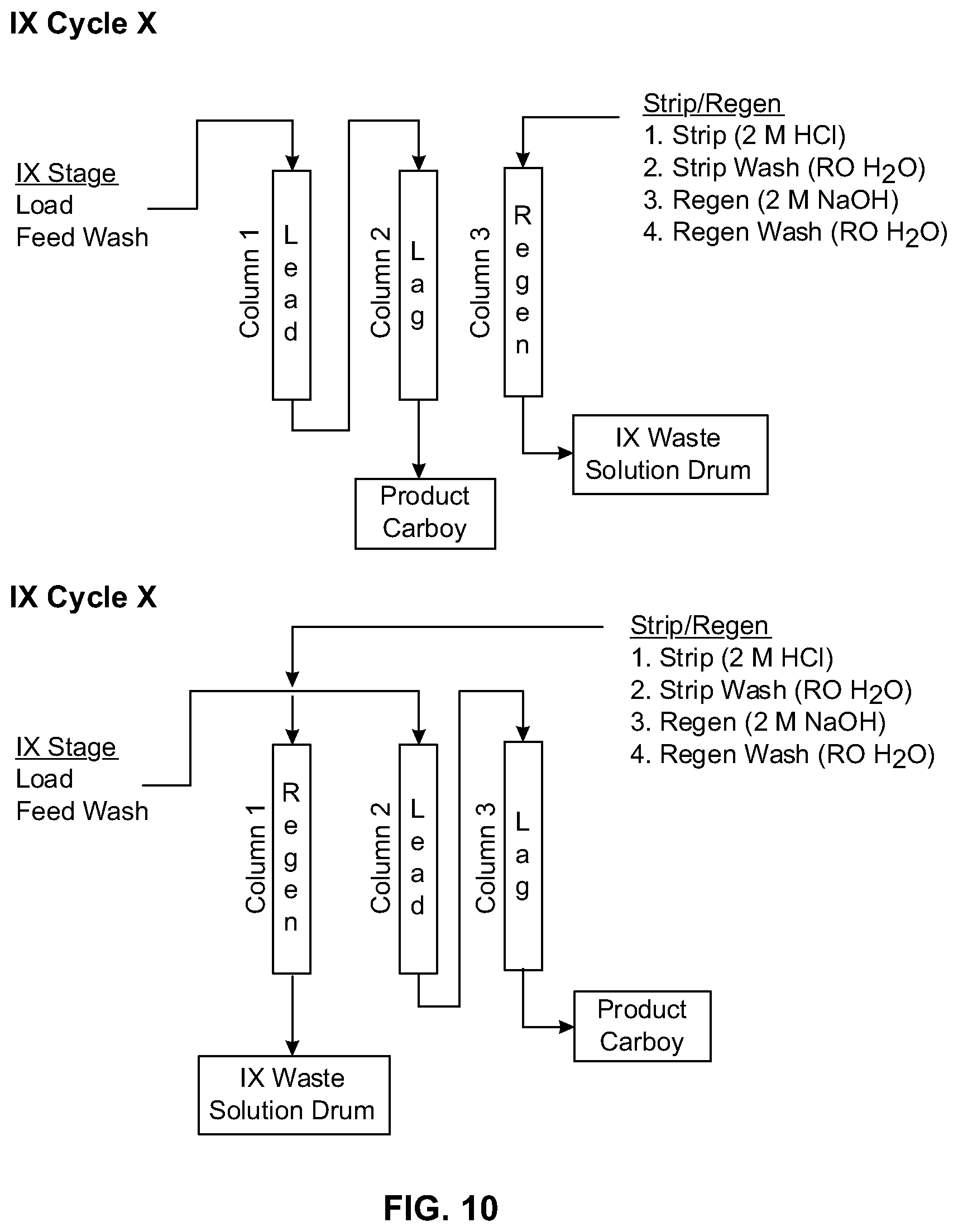Patent US12410531 Figure 10 – Processes for preparing lithium hydroxide