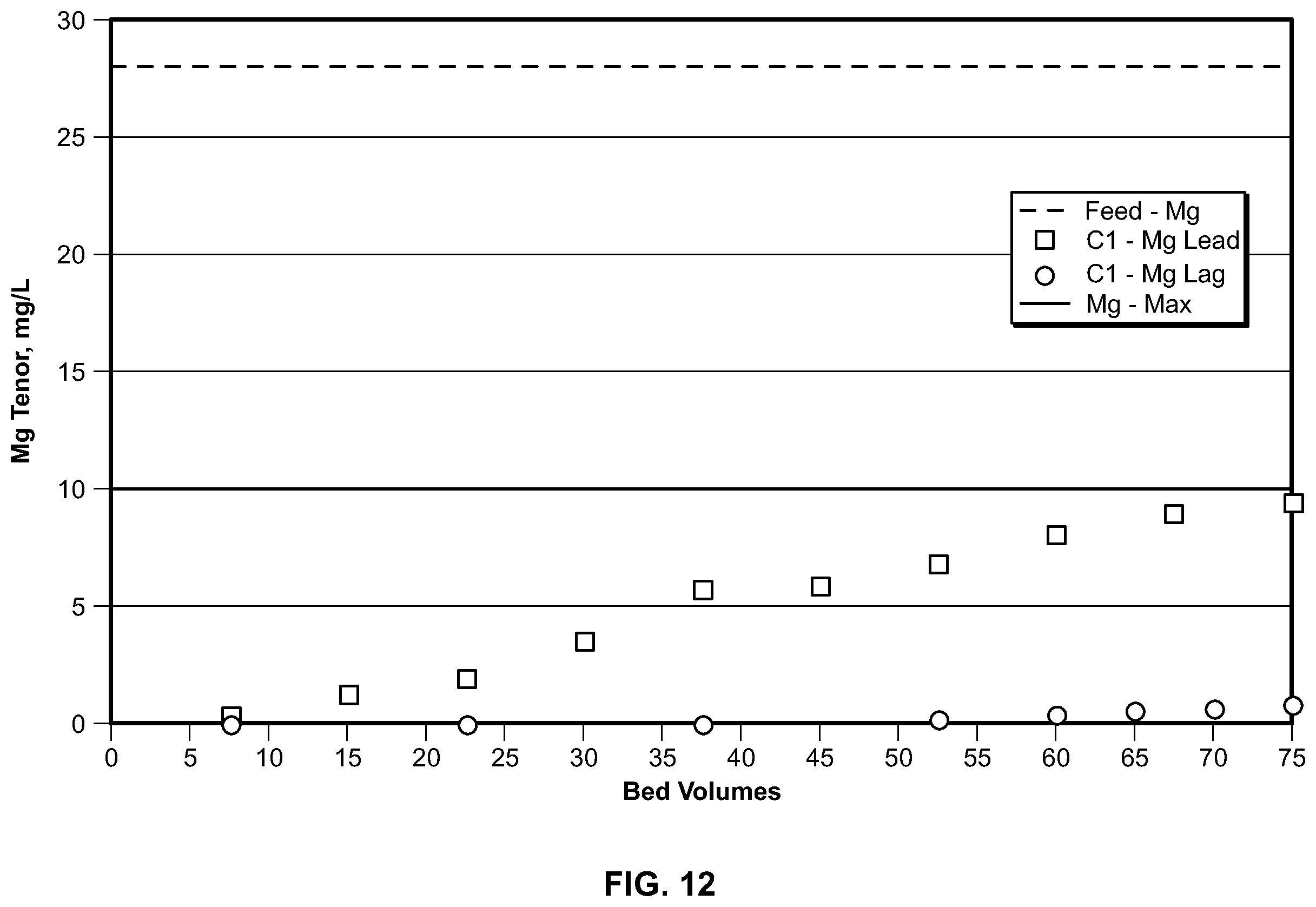 Patent US12410531 Figure 12 – Processes for preparing lithium hydroxide