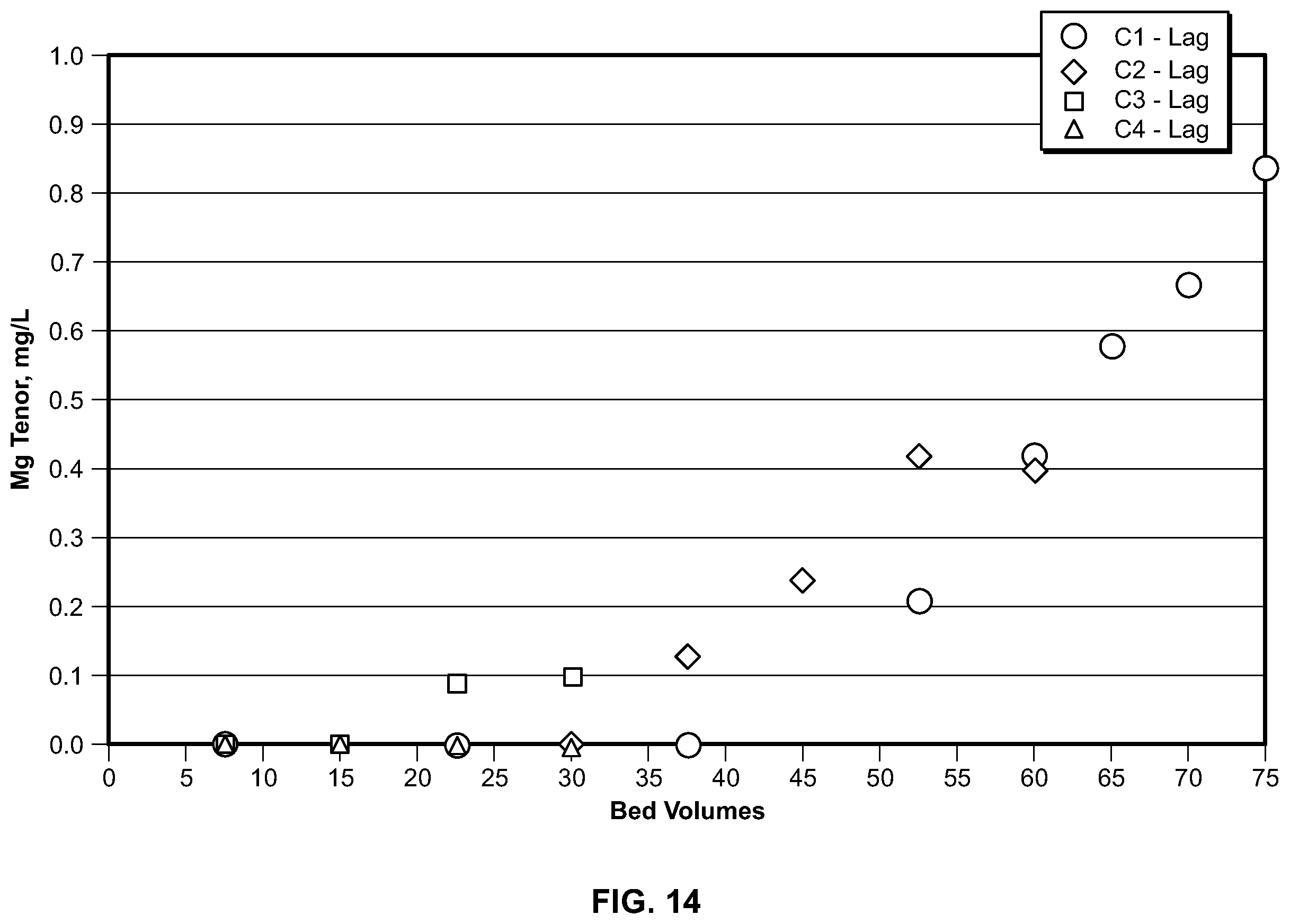 Patent US12410531 Figure 14 – Processes for preparing lithium hydroxide
