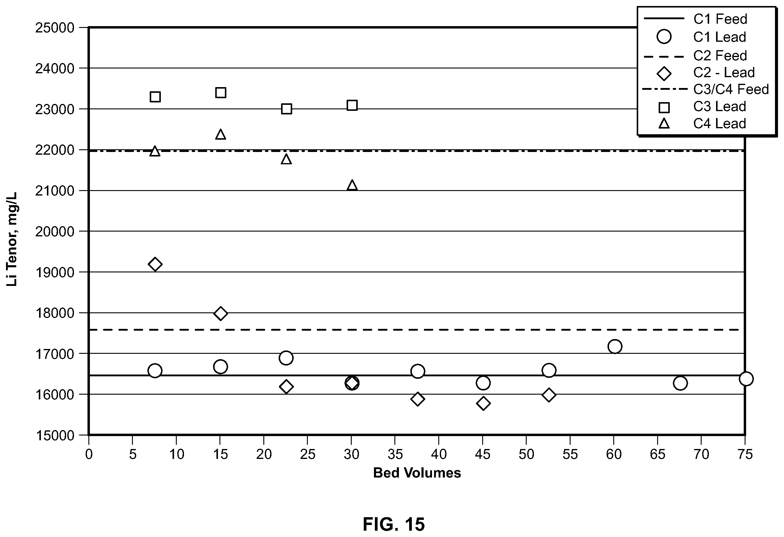 Patent US12410531 Figure 15 – Processes for preparing lithium hydroxide