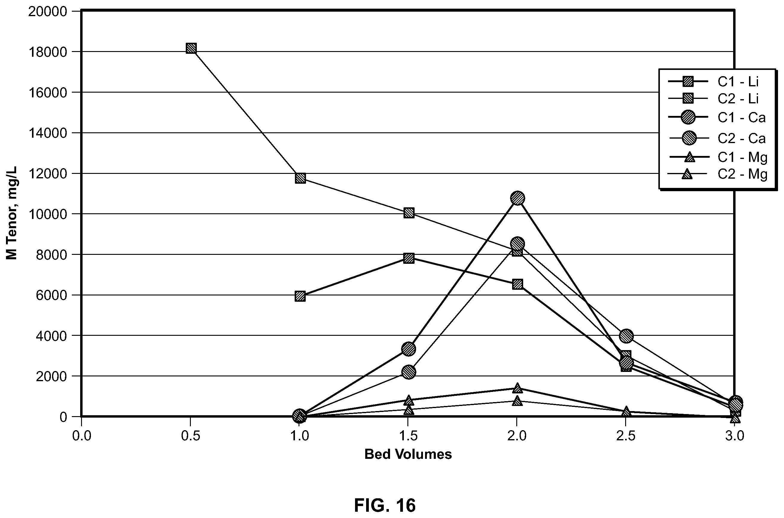 Patent US12410531 Figure 16 – Processes for preparing lithium hydroxide