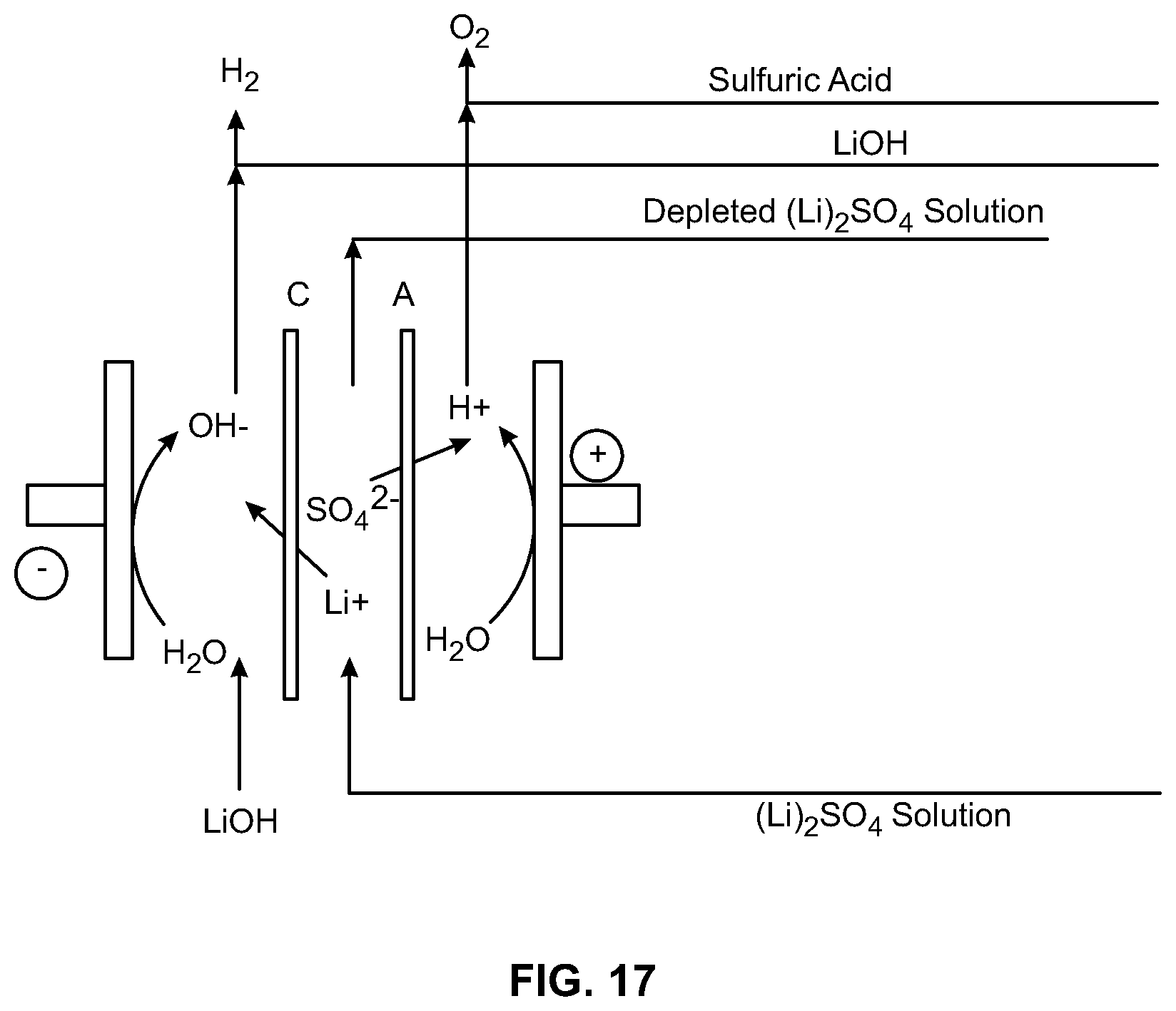 Patent US12410531 Figure 17 – Processes for preparing lithium hydroxide