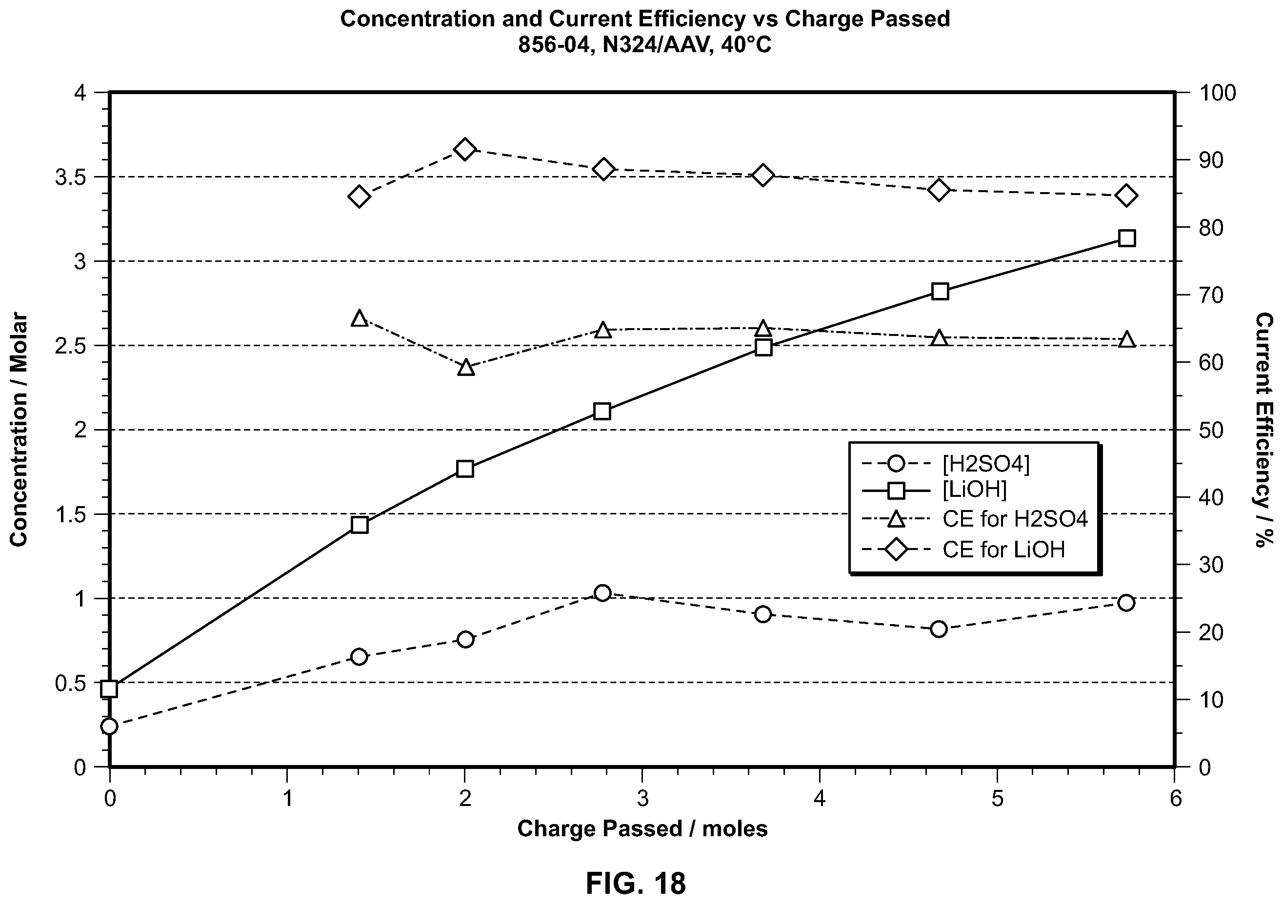 Patent US12410531 Figure 18 – Processes for preparing lithium hydroxide