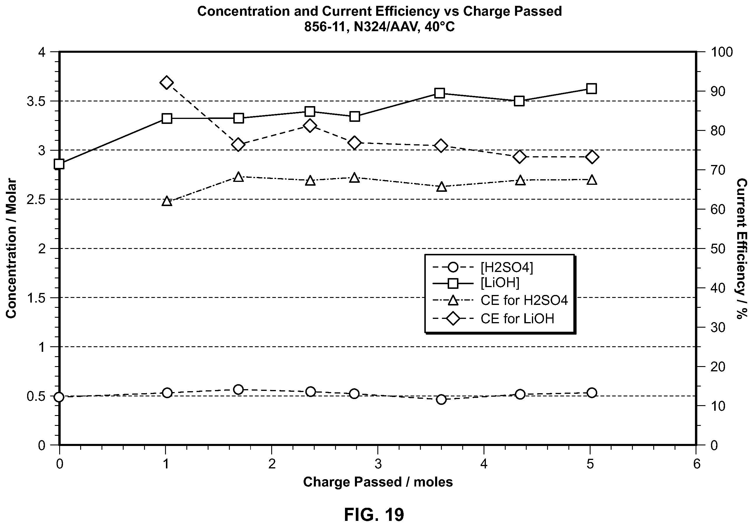 Patent US12410531 Figure 19 – Processes for preparing lithium hydroxide
