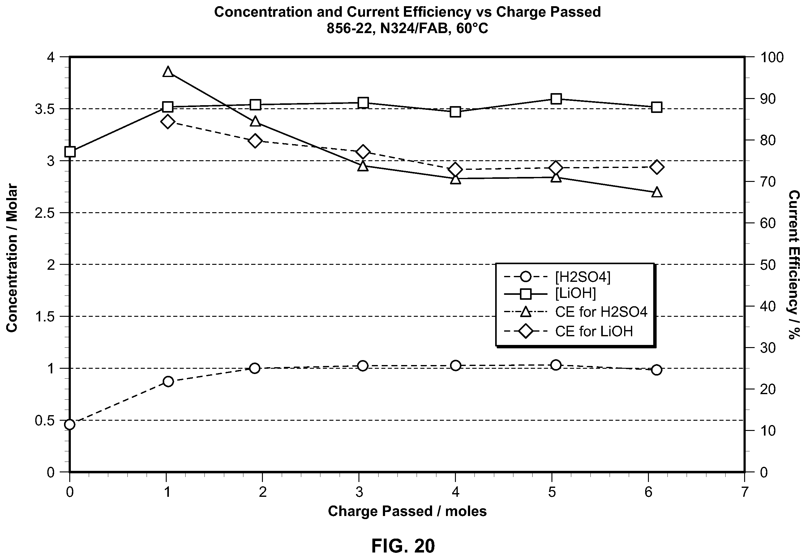 Patent US12410531 Figure 20 – Processes for preparing lithium hydroxide