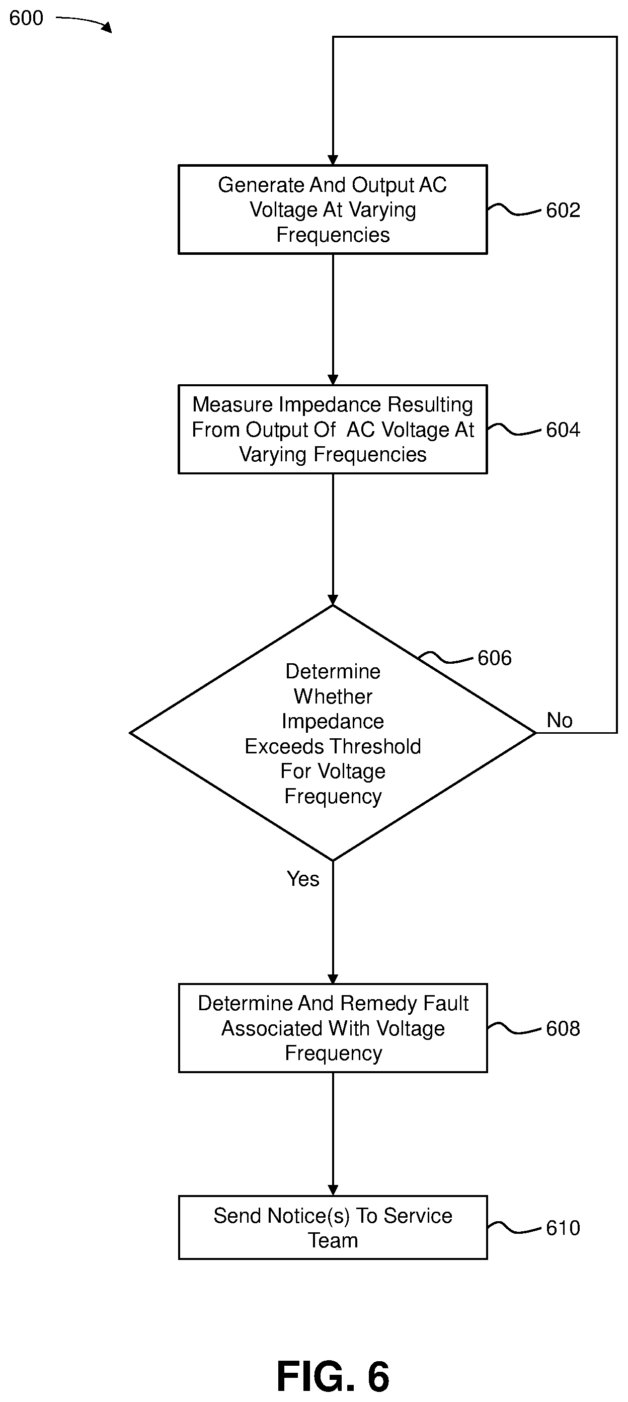 Patent US12410532 Figure 11 – Impedance monitoring of a modular electrolysis system