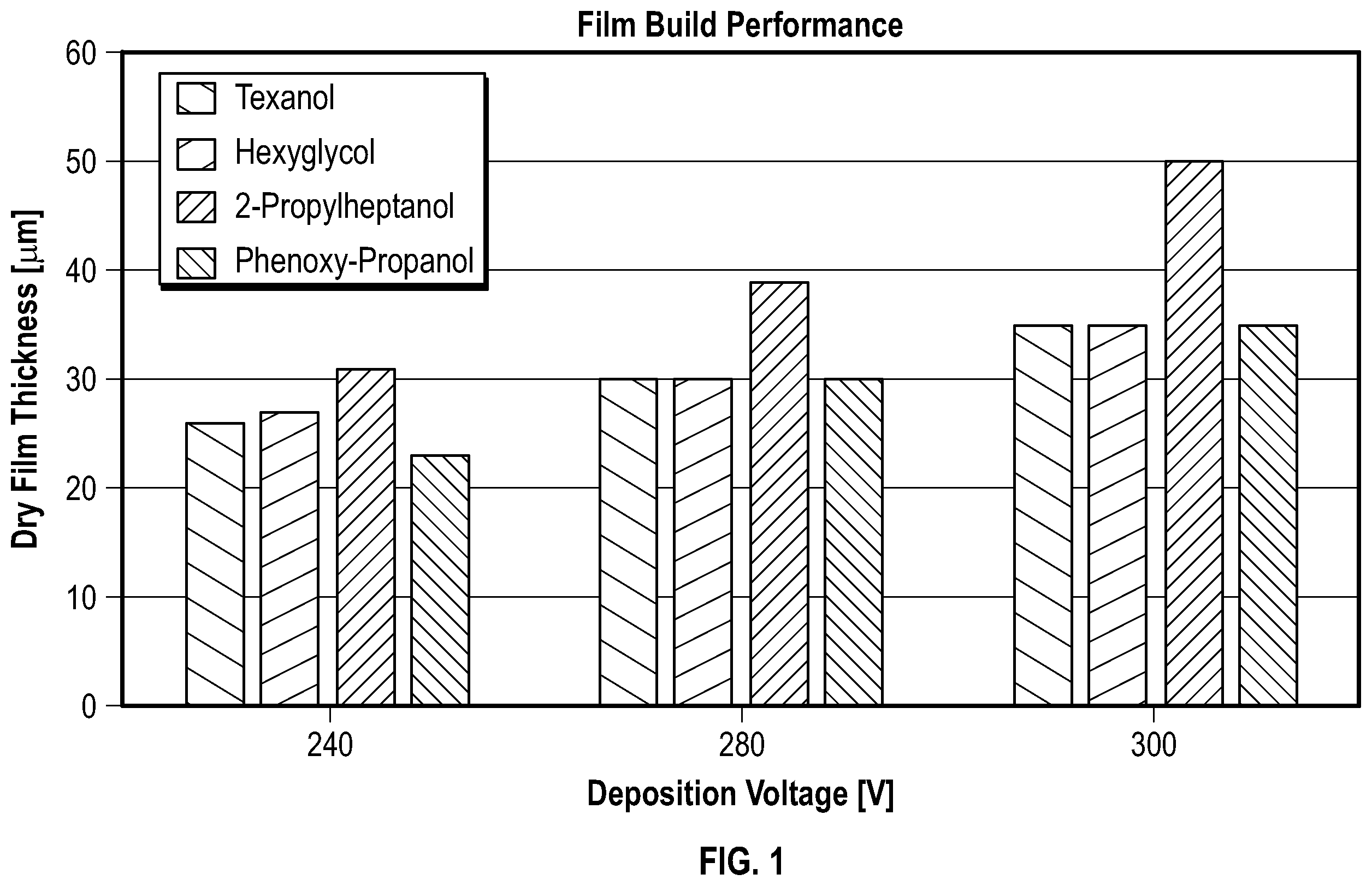 Patent US12410533 — Cathodic electrocoating composition having reduced volatile organic compounds — Figure 1