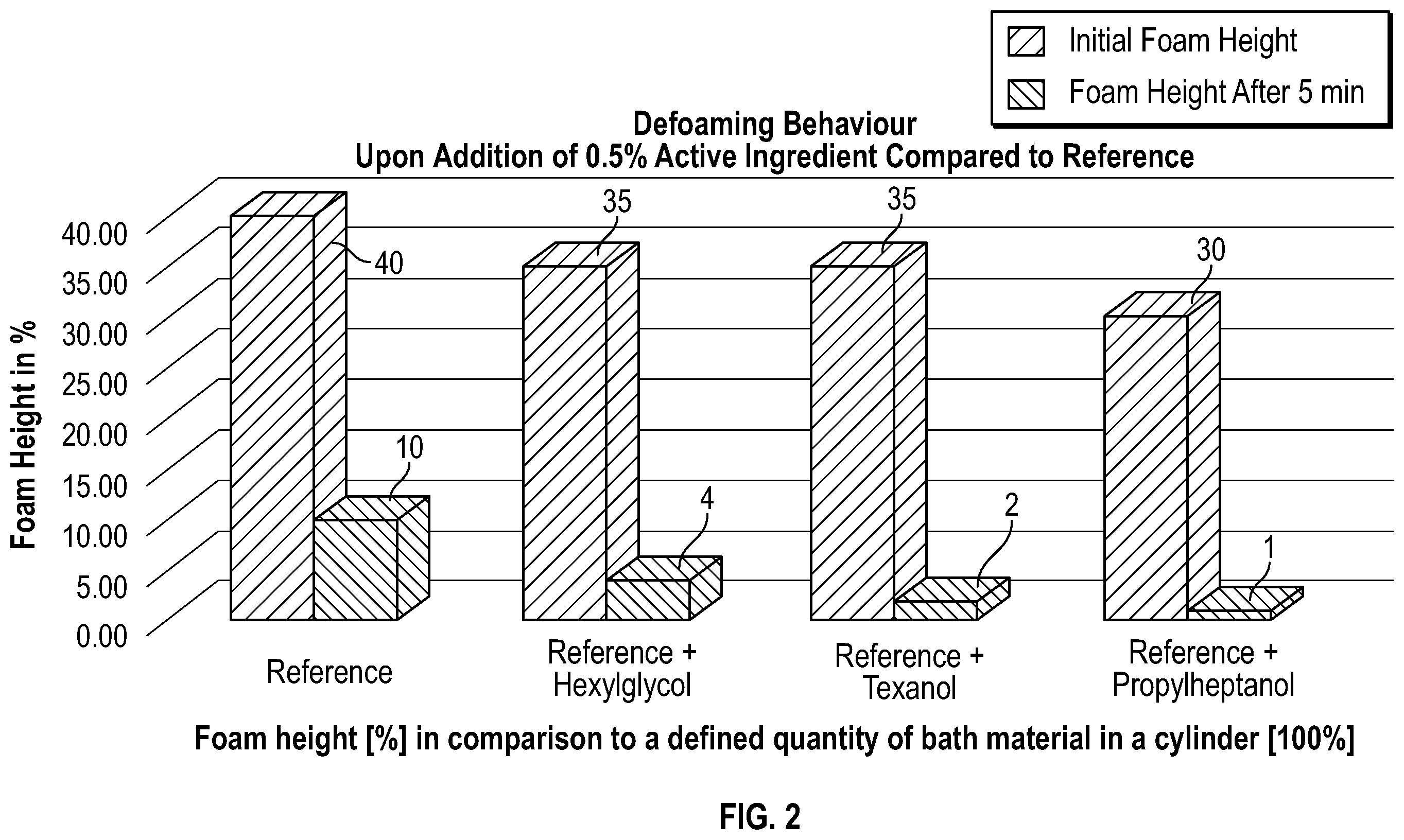 Patent US12410533 Figure 2 – Cathodic electrocoating composition having reduced volatile organic compounds