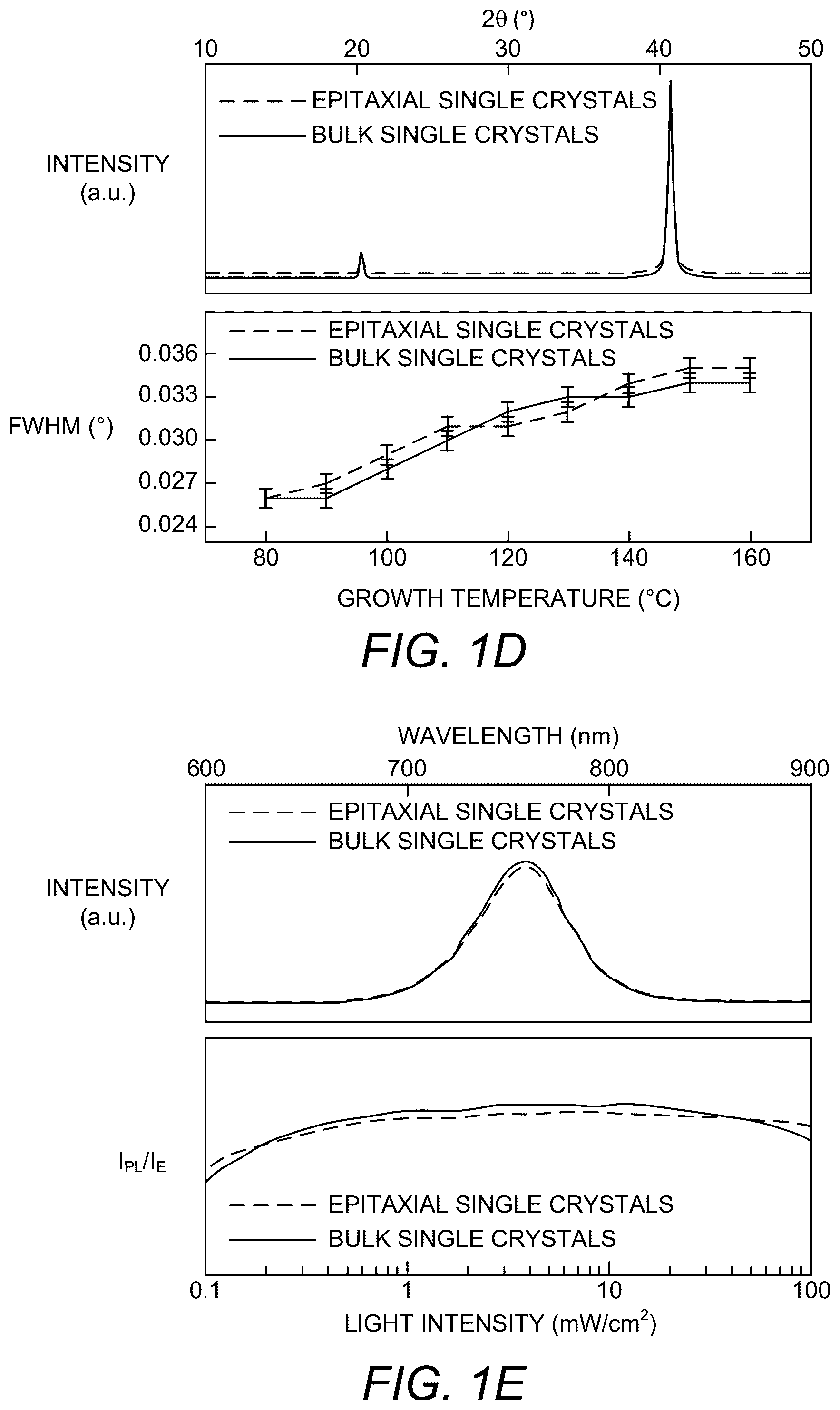 Patent US12410537 Figure 3 – Fabrication process for flexible single-crystal perovskite devices