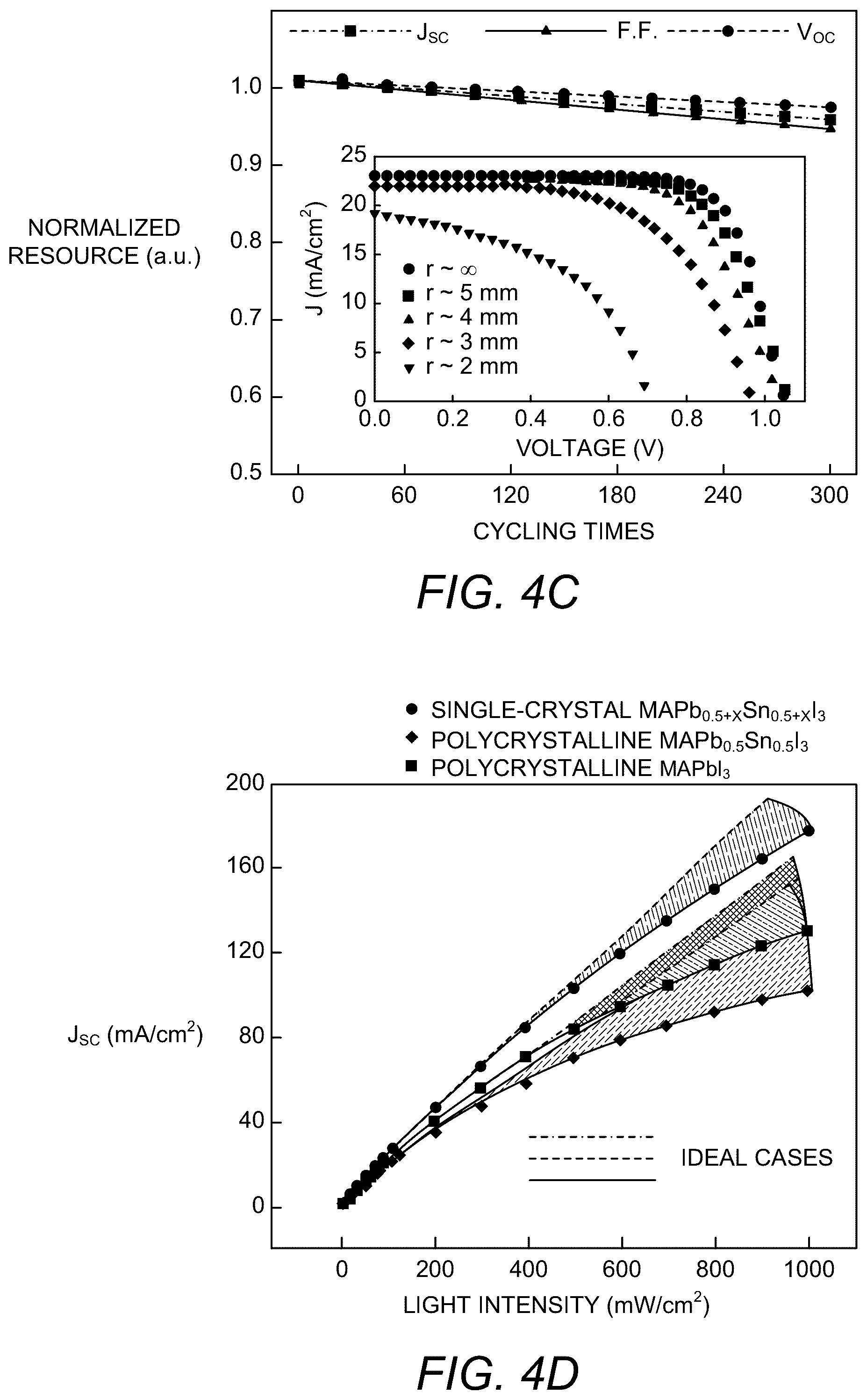 Patent US12410537 Figure 11 – Fabrication process for flexible single-crystal perovskite devices