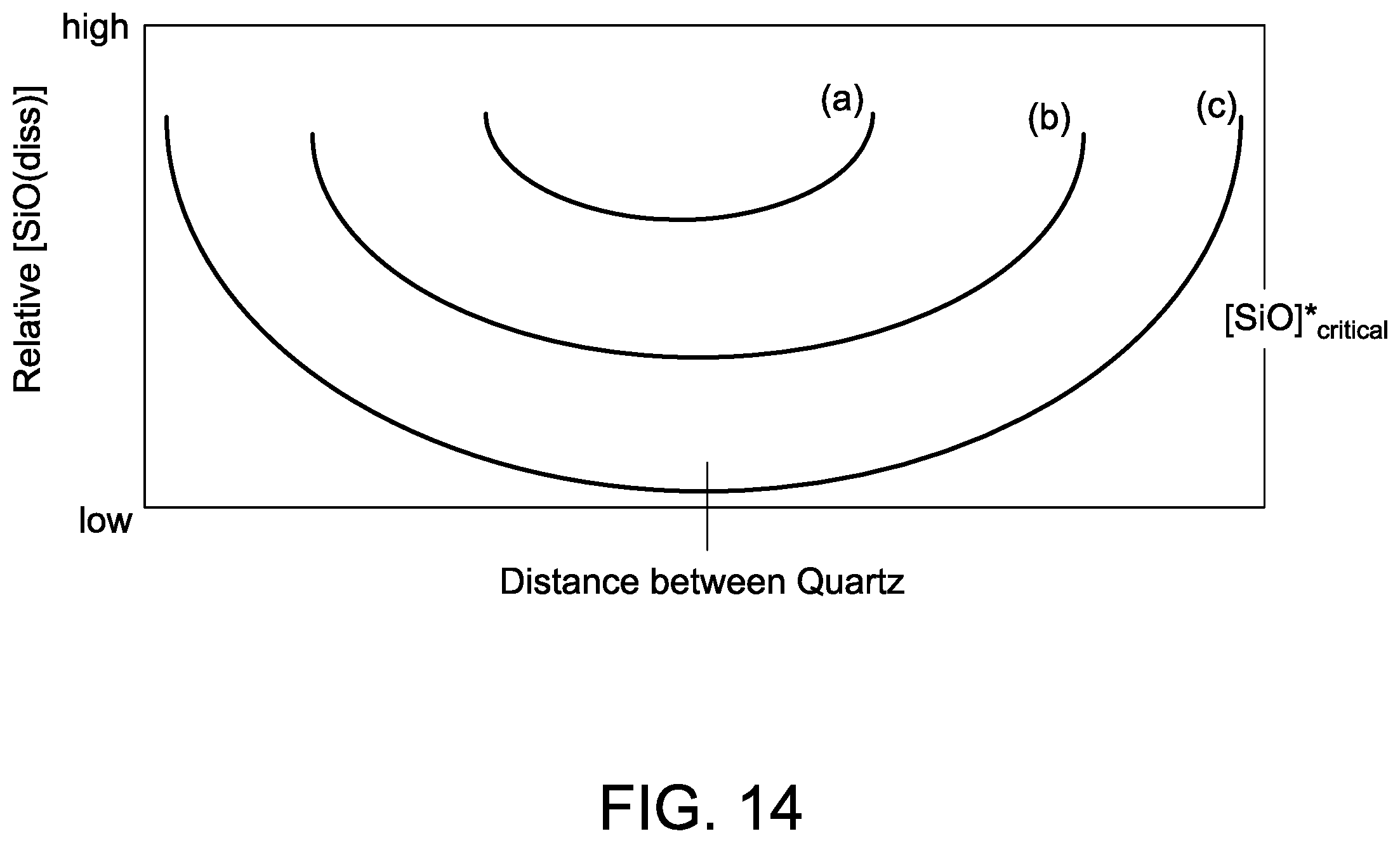 Patent US12410538 Figure 14 – Use of arrays of quartz particles during single crystal silicon ingot production