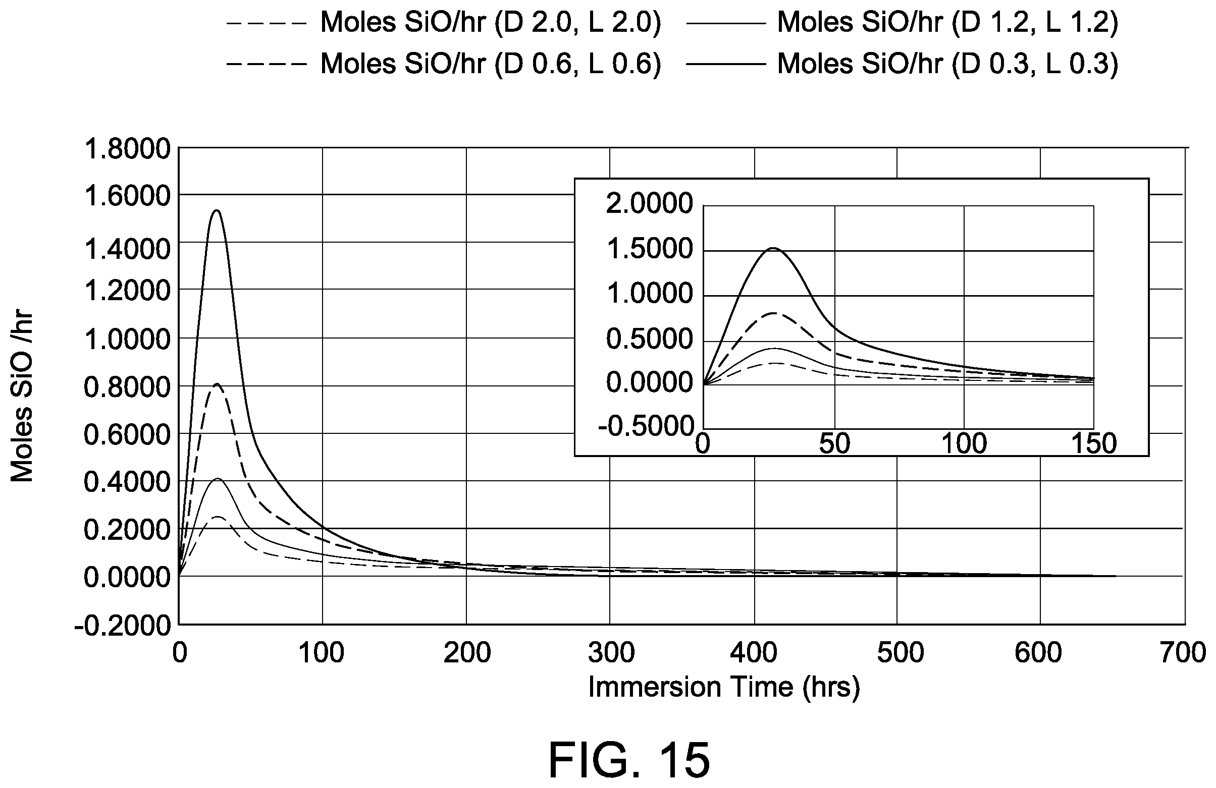 Patent US12410538 Figure 15 – Use of arrays of quartz particles during single crystal silicon ingot production