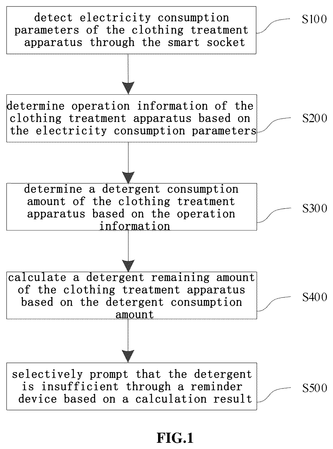 Patent US12410545 Figure 1 – Control method for smart home system