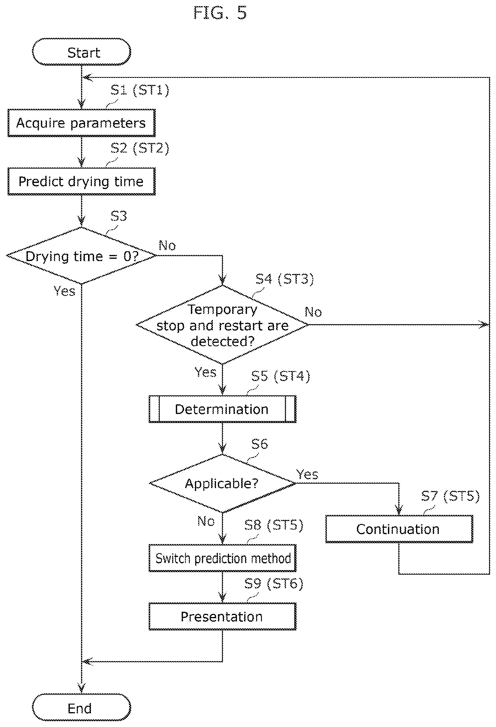 Patent US12410546 Figure 3 – Prediction method, recording medium, prediction system, server, and display device