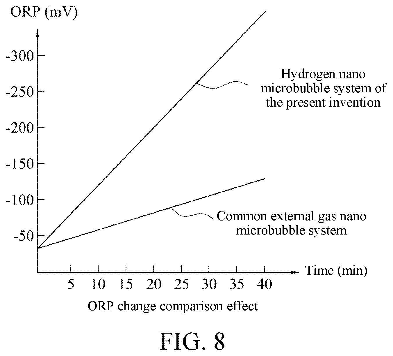 Patent US12410547 Figure 10 – Clothing washing system, apparatus for generating nano microbubble ionic water, and method of washing clothes