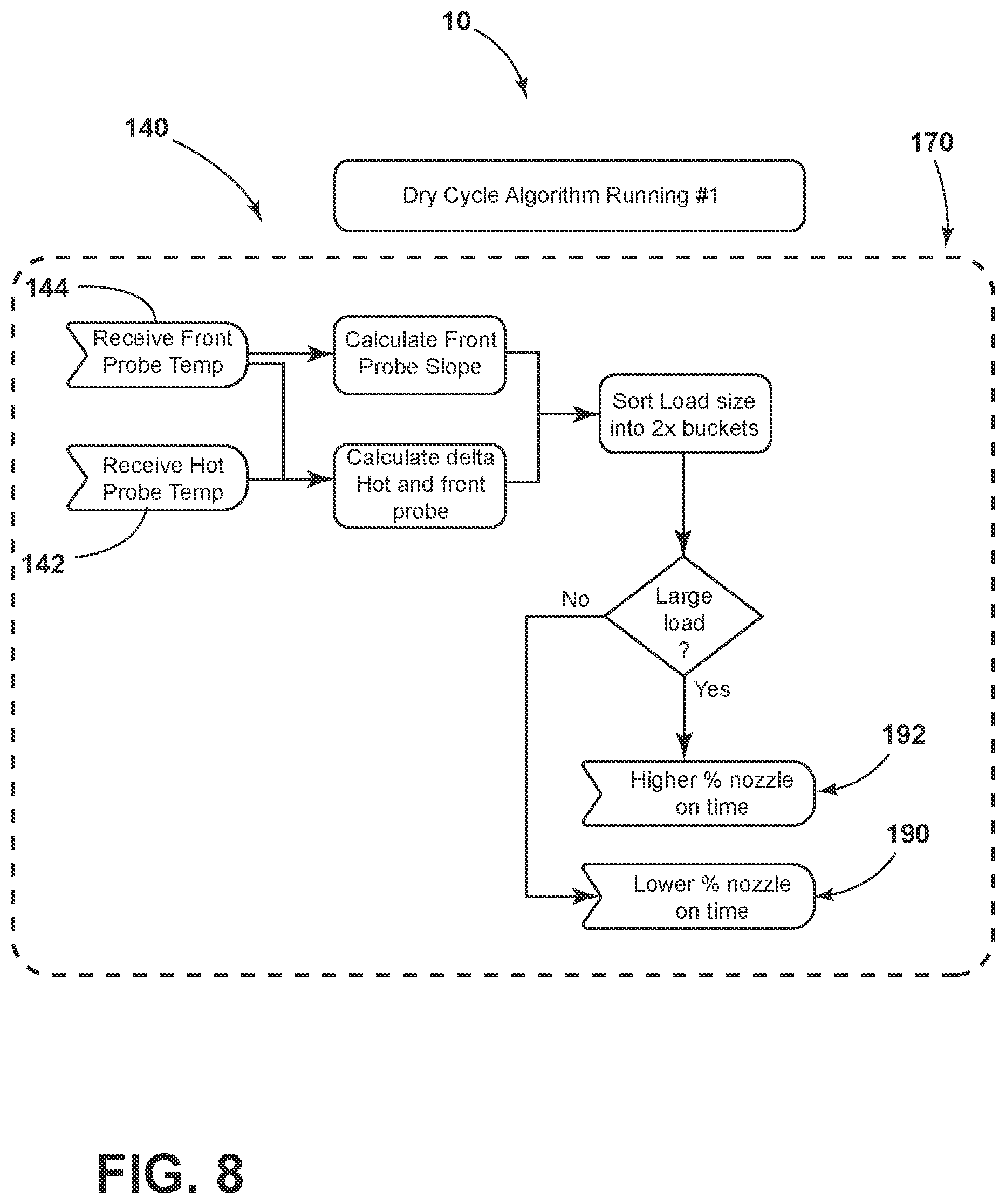 Patent US12410552 Figure 7 – Three-dimensional steam generating system for performing a steam cycle within a laundry appliance
