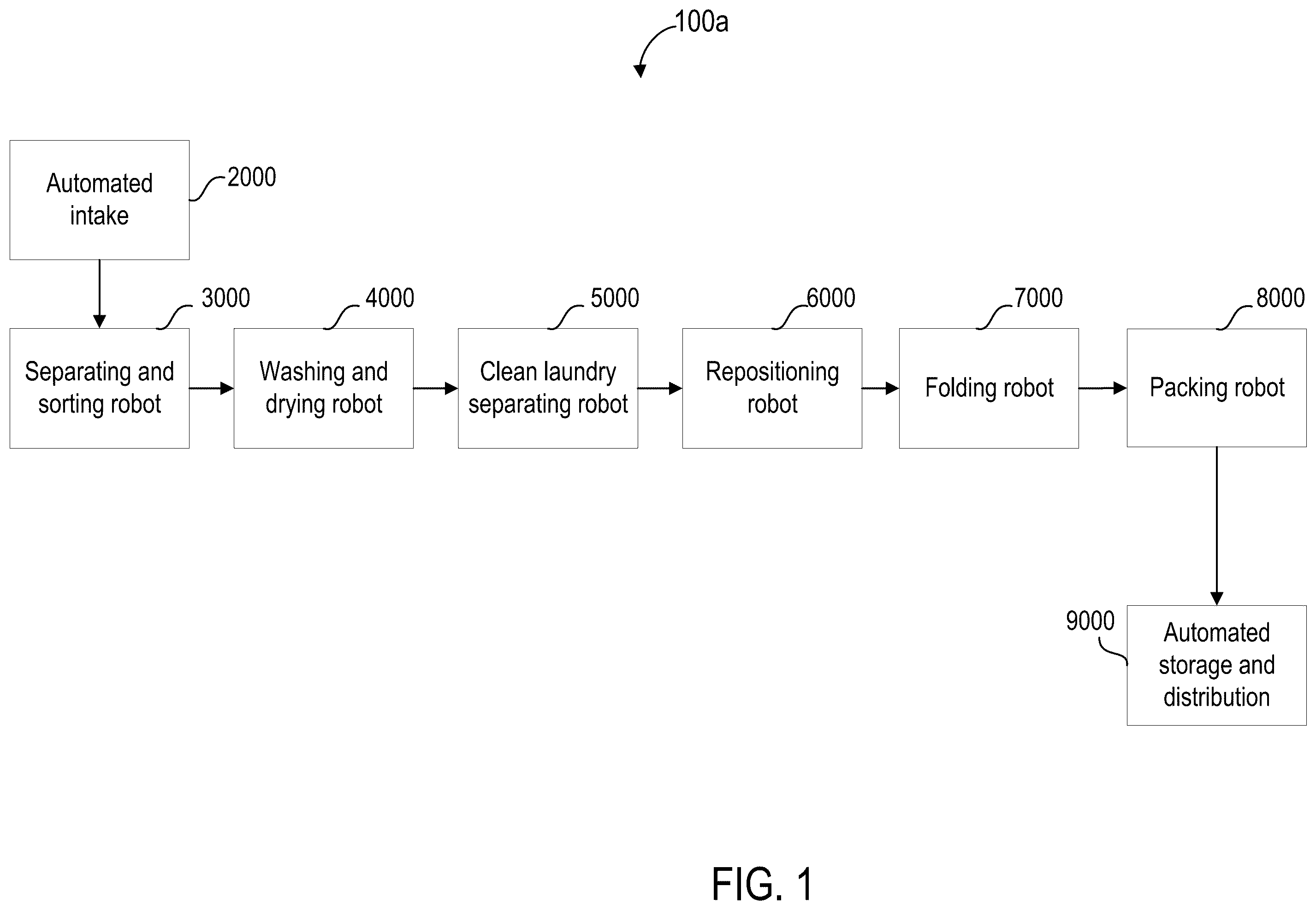 Patent US12410553 Figure 1 – Robotic laundry sorting devices, systems, and methods of use