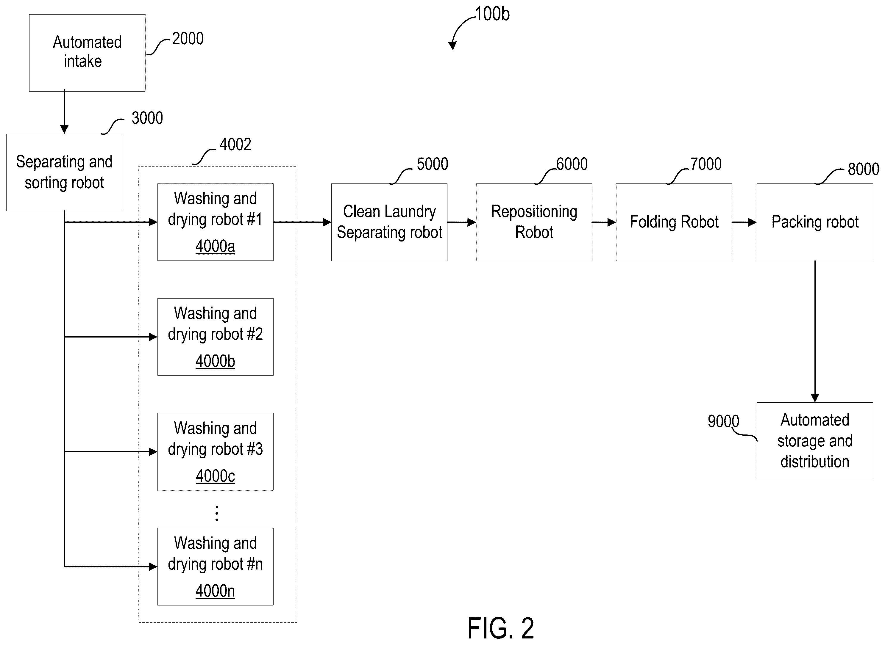 Patent US12410553 Figure 2 – Robotic laundry sorting devices, systems, and methods of use