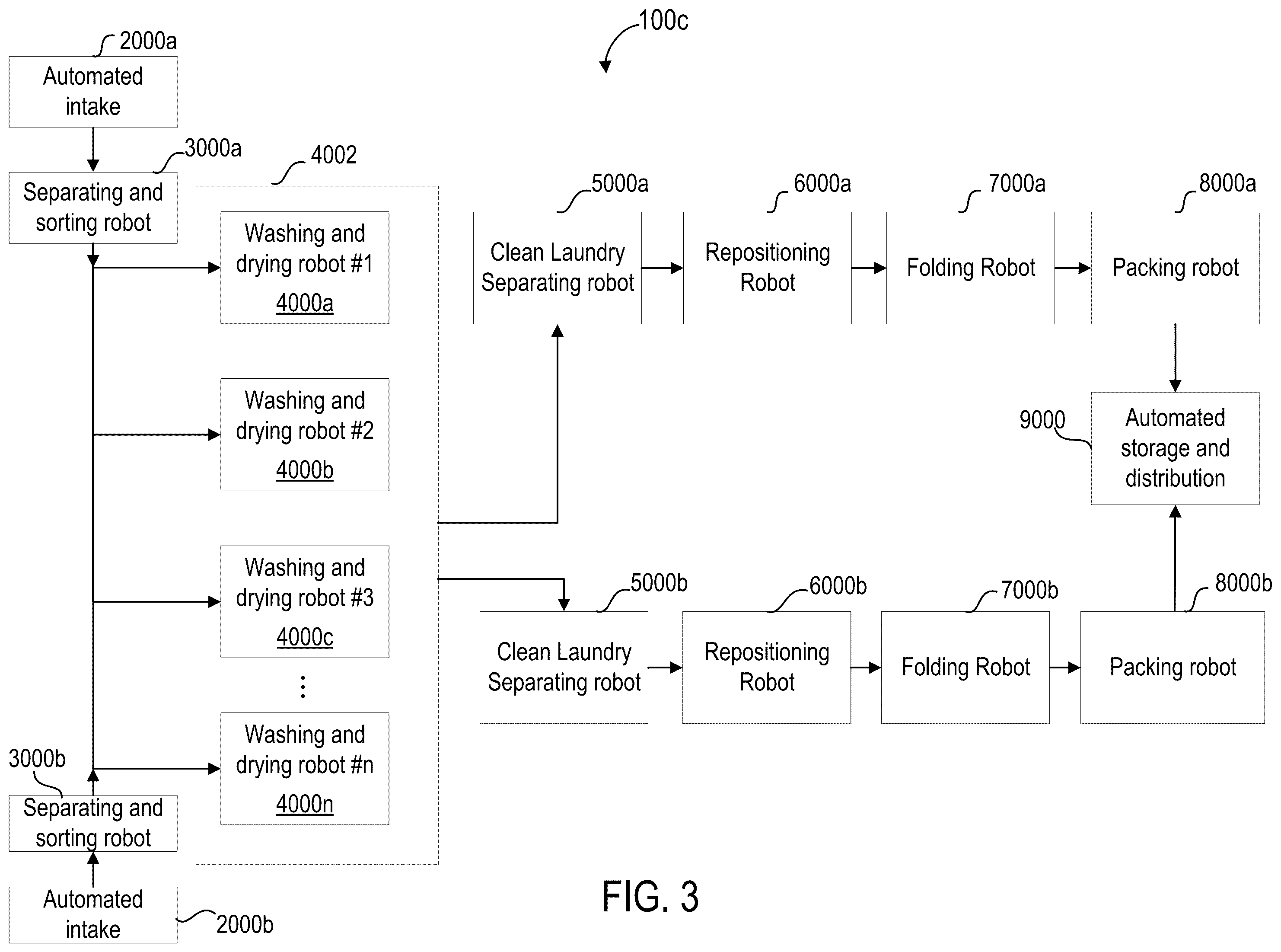 Patent US12410553 Figure 3 – Robotic laundry sorting devices, systems, and methods of use
