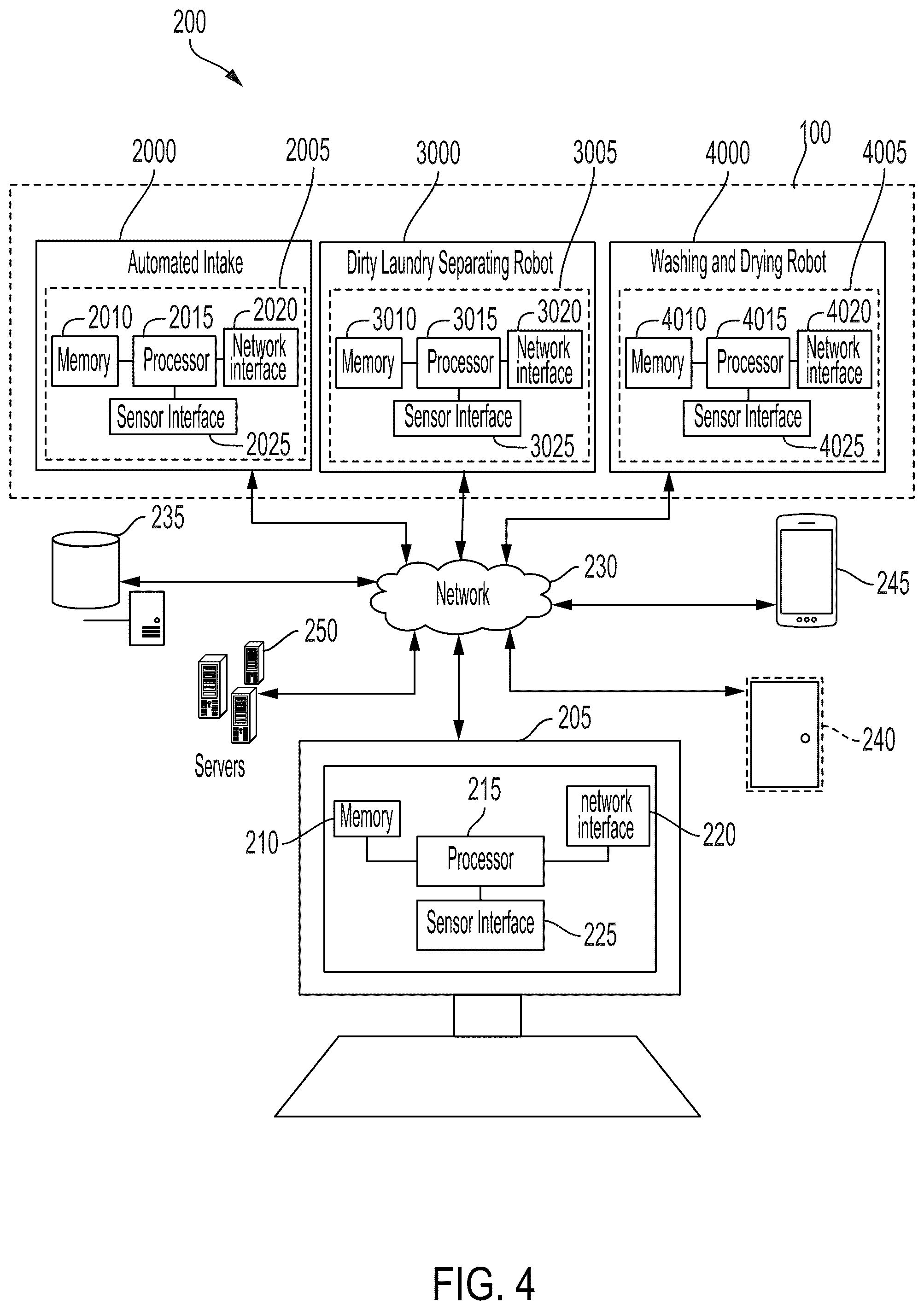 Patent US12410553 Figure 4 – Robotic laundry sorting devices, systems, and methods of use