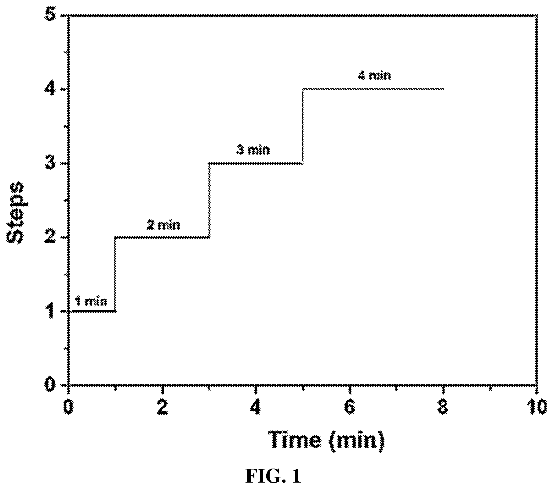 Patent US12410554 Figure 1 – System and method of accelerating polymer fiber stabilization via irradiation treatment
