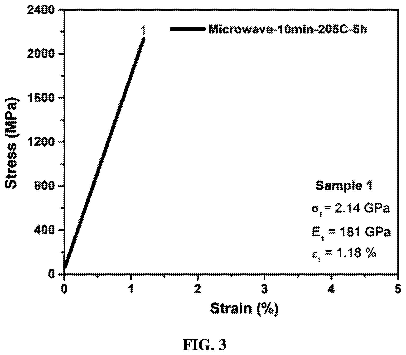 Patent US12410554 Figure 3 – System and method of accelerating polymer fiber stabilization via irradiation treatment