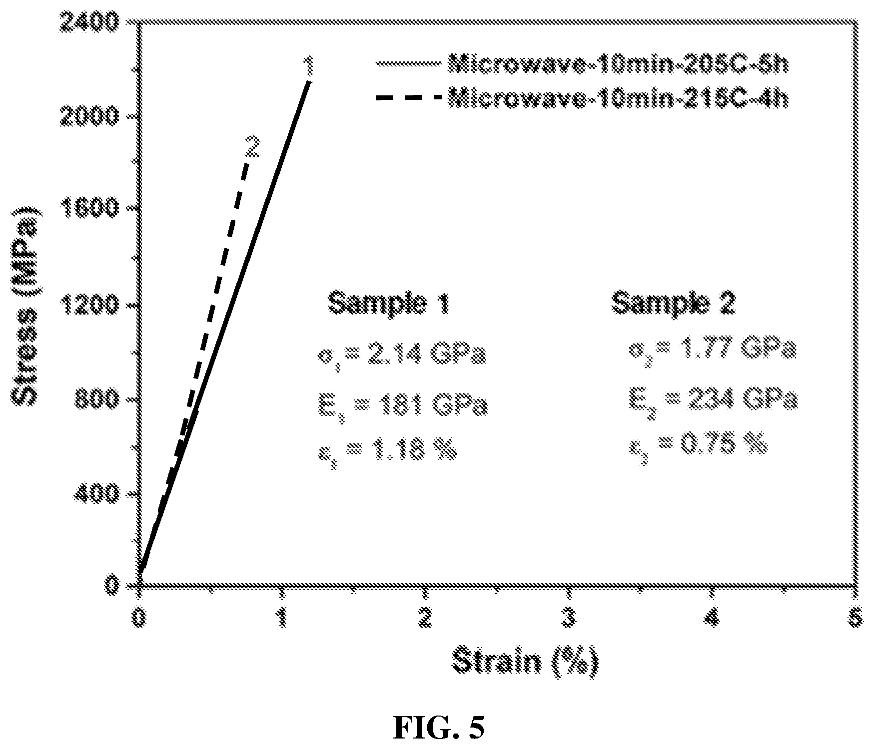Patent US12410554 Figure 5 – System and method of accelerating polymer fiber stabilization via irradiation treatment