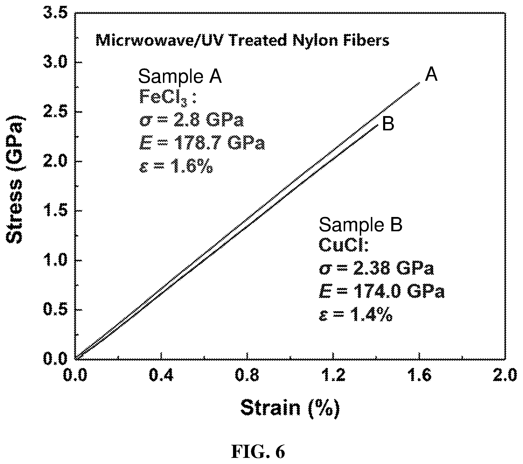 Patent US12410554 Figure 6 – System and method of accelerating polymer fiber stabilization via irradiation treatment