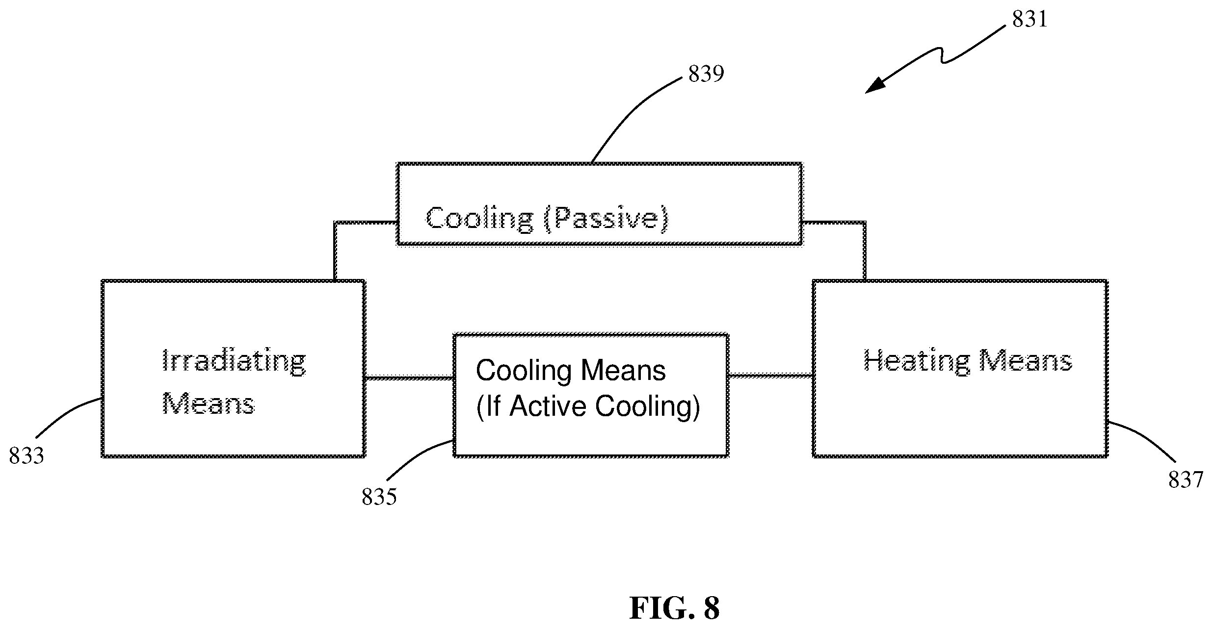 Patent US12410554 Figure 8 – System and method of accelerating polymer fiber stabilization via irradiation treatment