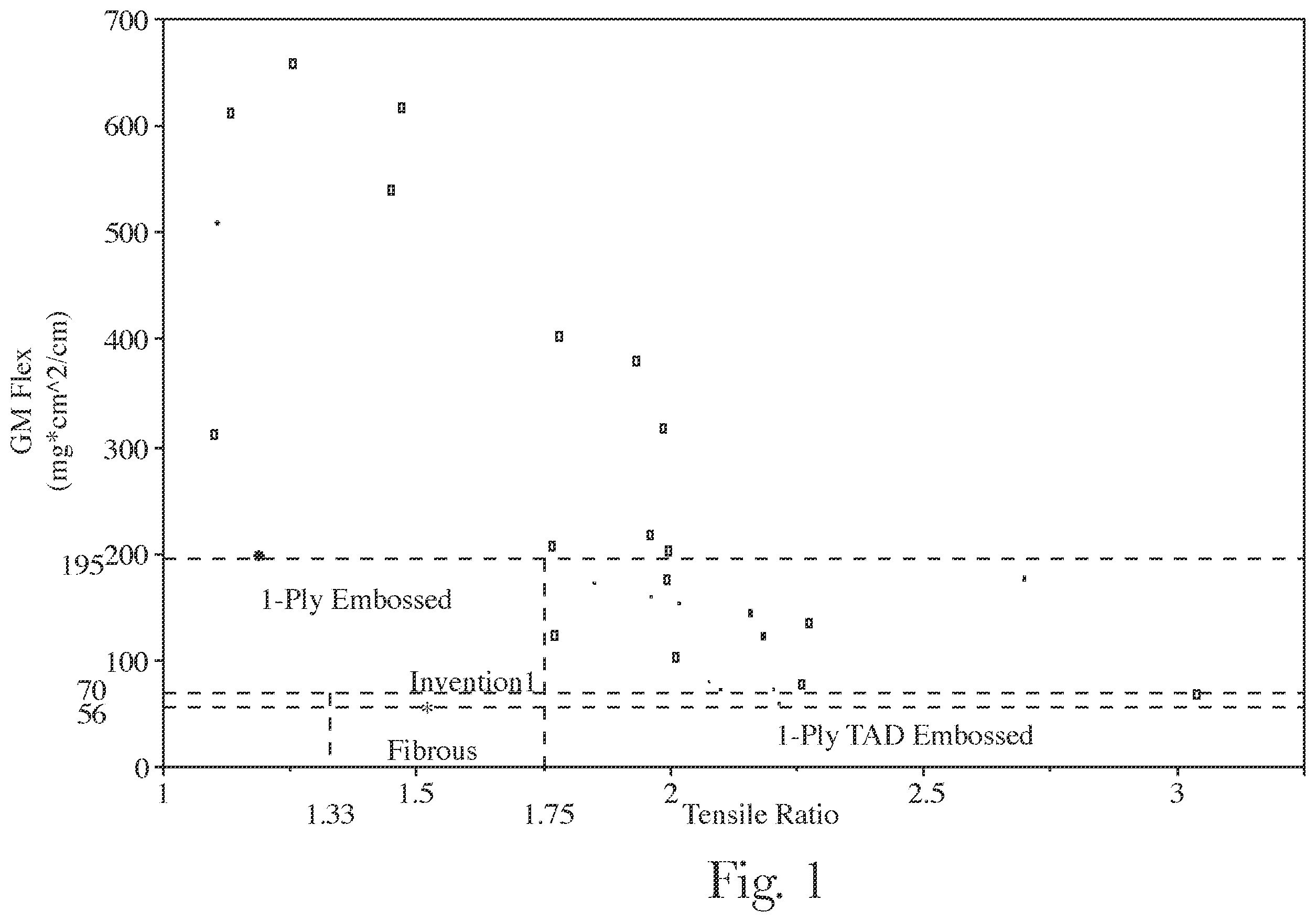 Patent US12410562 Figure 1 – Fibrous structures