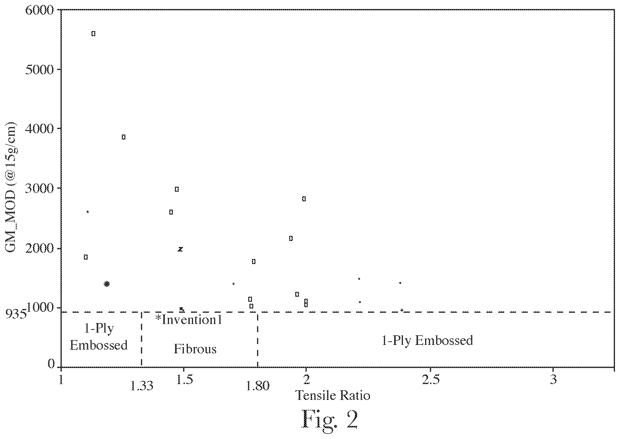 Patent US12410562 Figure 2 – Fibrous structures