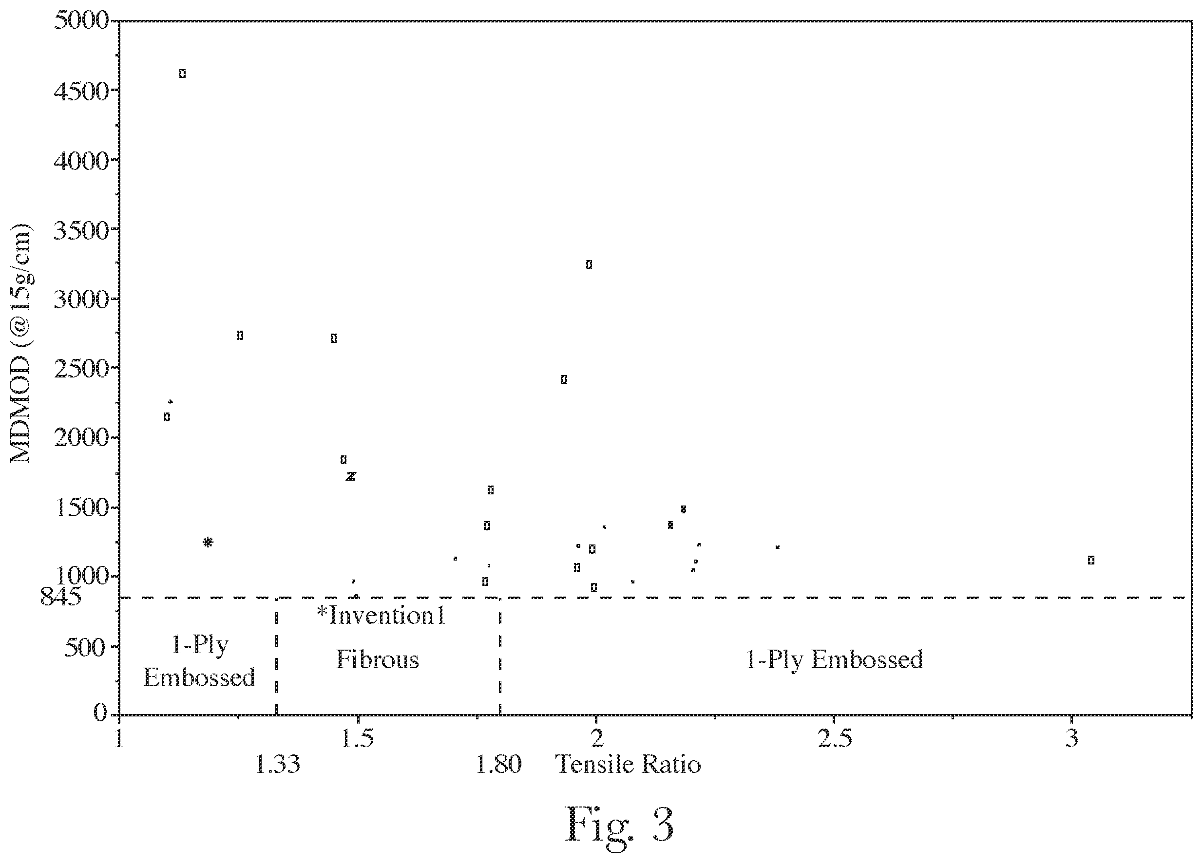 Patent US12410562 Figure 3 – Fibrous structures
