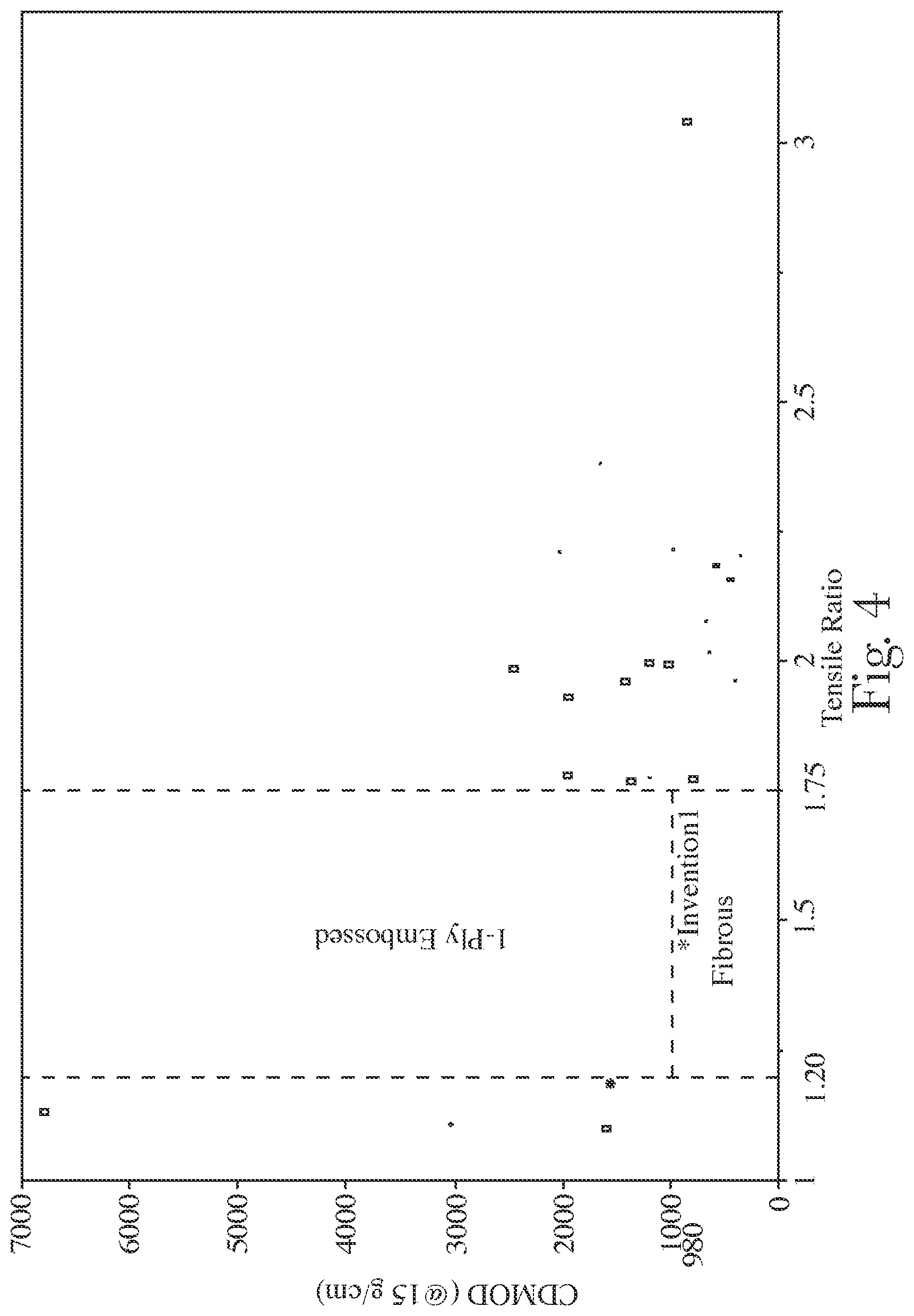 Patent US12410562 Figure 4 – Fibrous structures