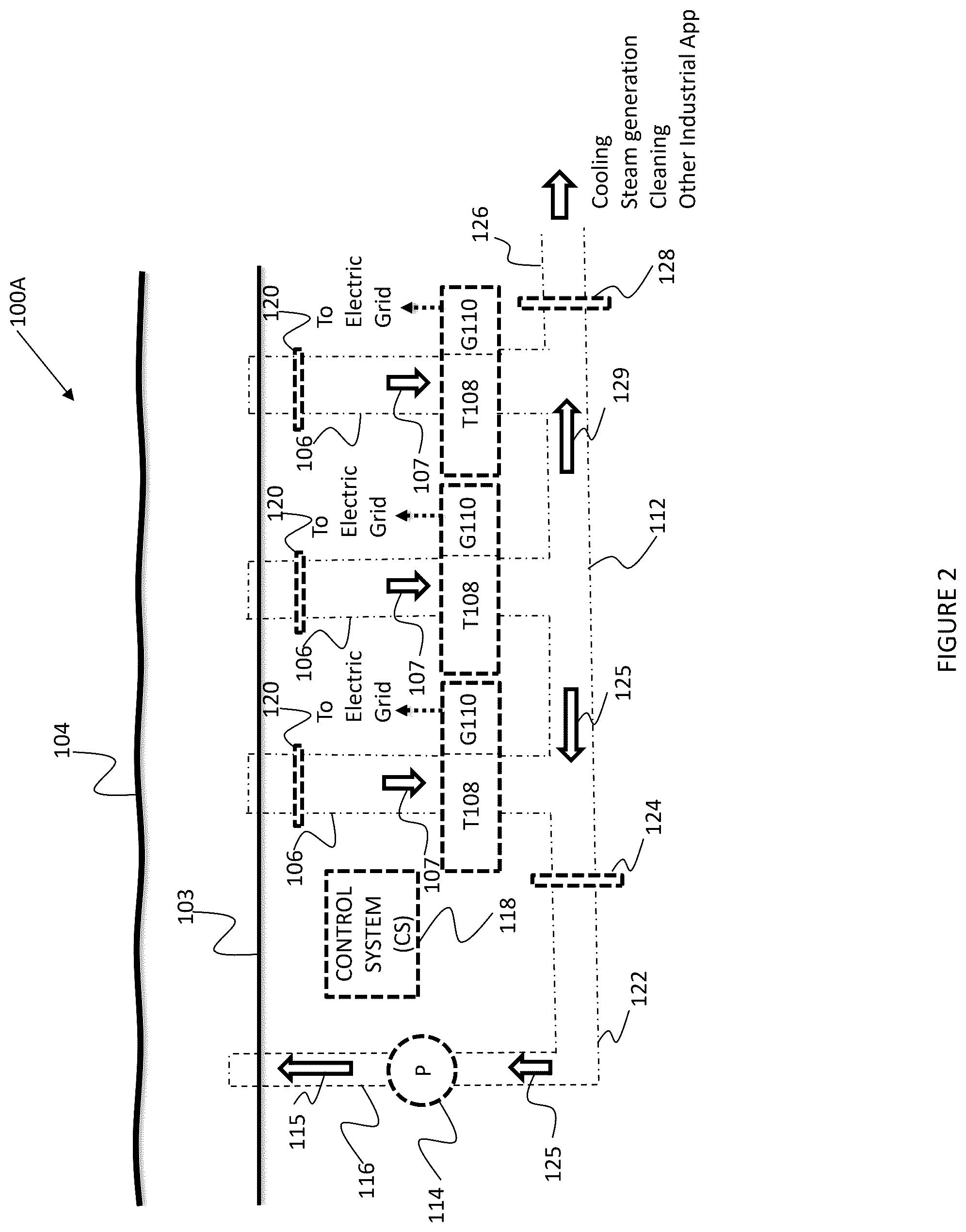 Patent US12410573 Figure 2 – Hydroelectric power generation and desalination