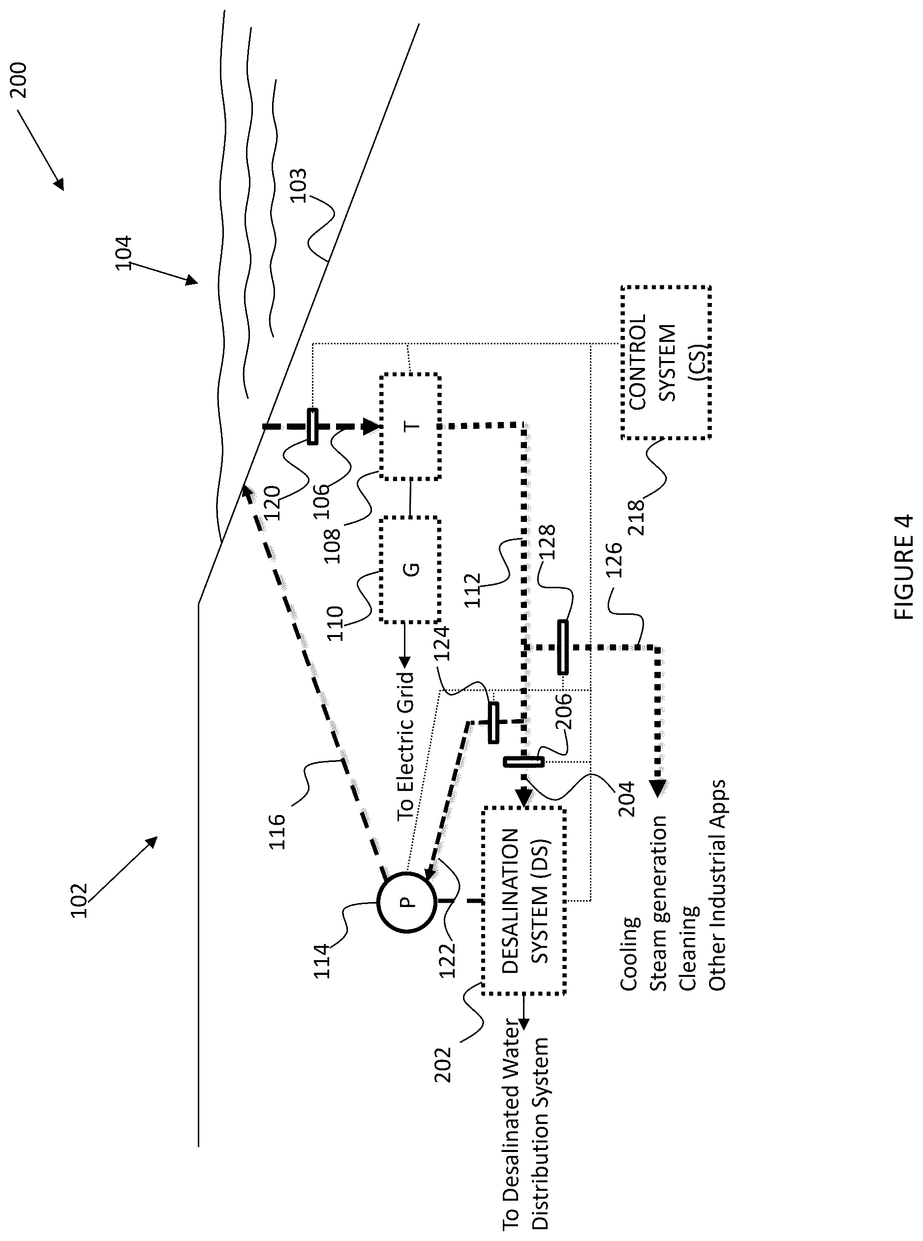 Patent US12410573 Figure 4 – Hydroelectric power generation and desalination