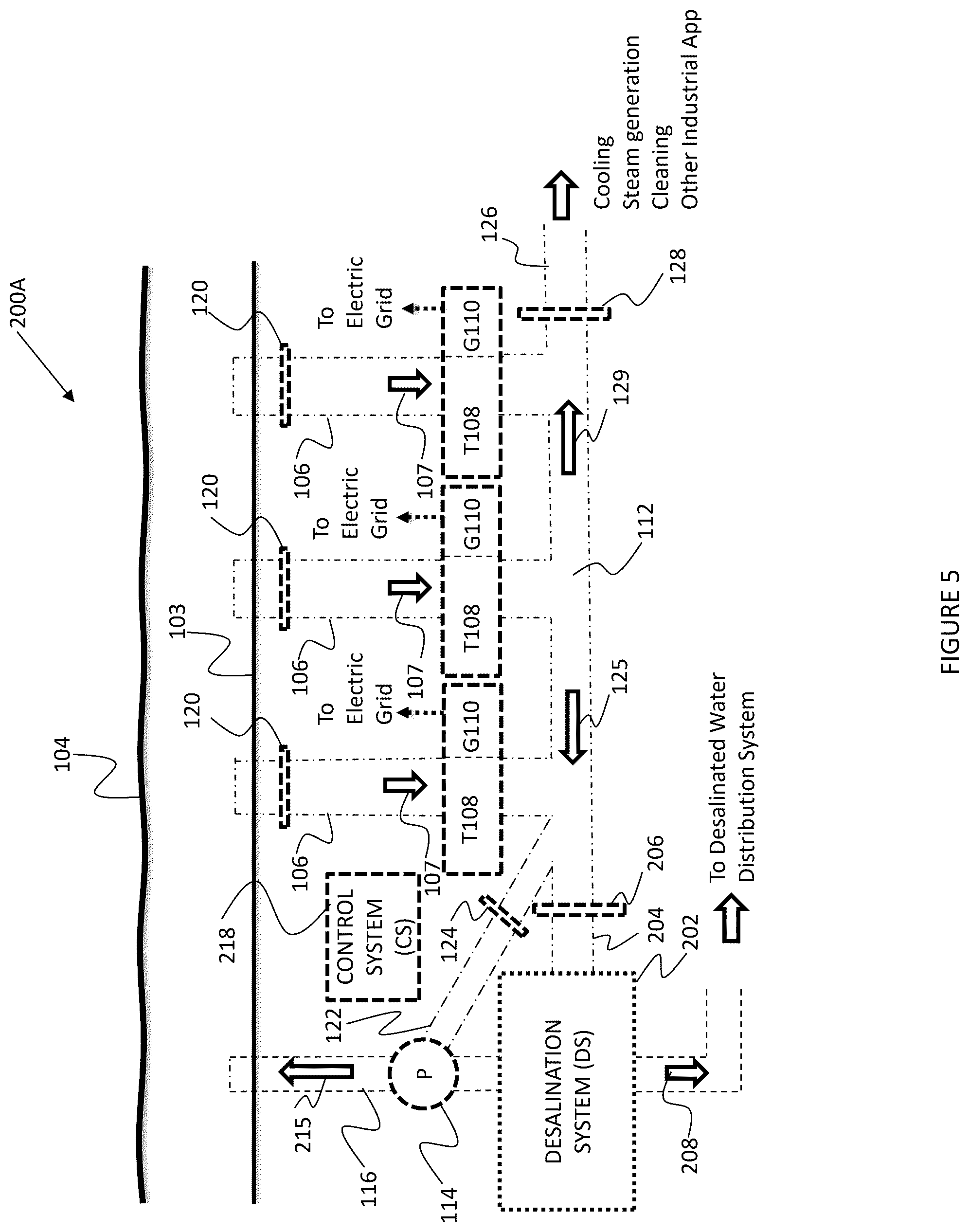 Patent US12410573 Figure 5 – Hydroelectric power generation and desalination