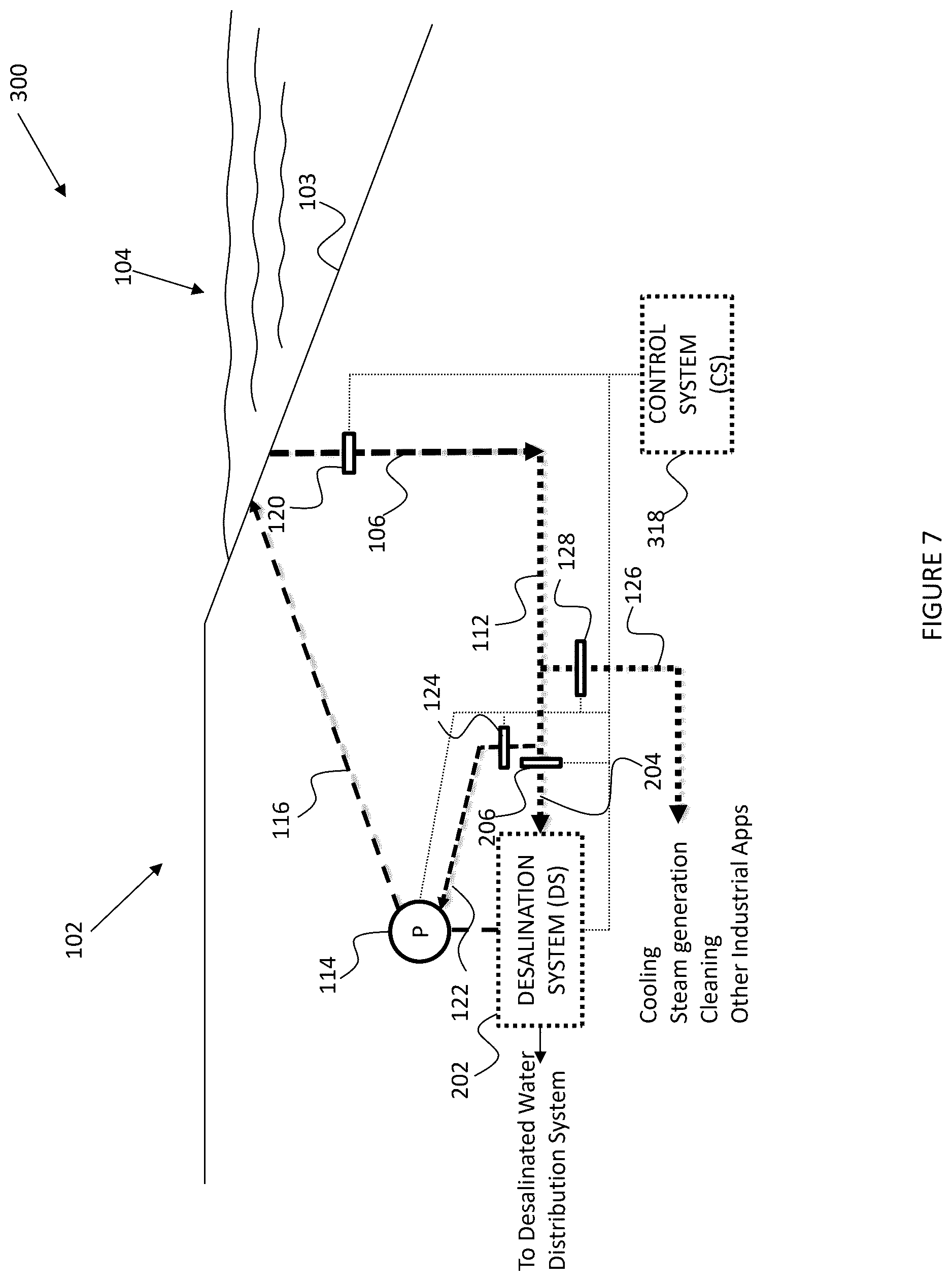 Patent US12410573 Figure 7 – Hydroelectric power generation and desalination