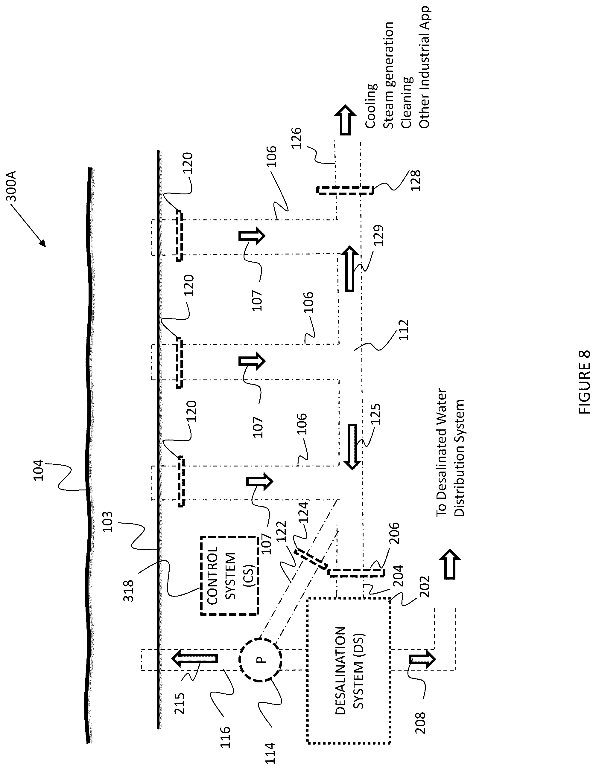 Patent US12410573 Figure 8 – Hydroelectric power generation and desalination