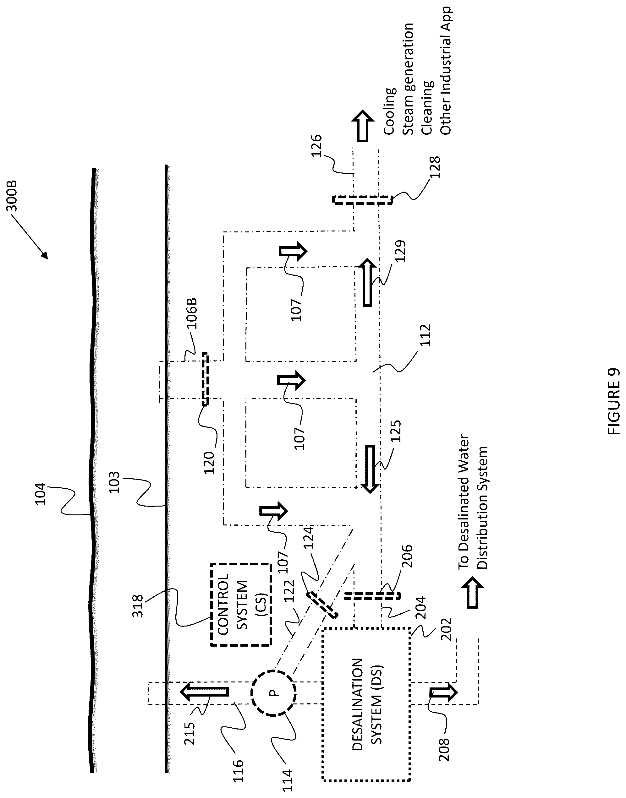 Patent US12410573 Figure 9 – Hydroelectric power generation and desalination