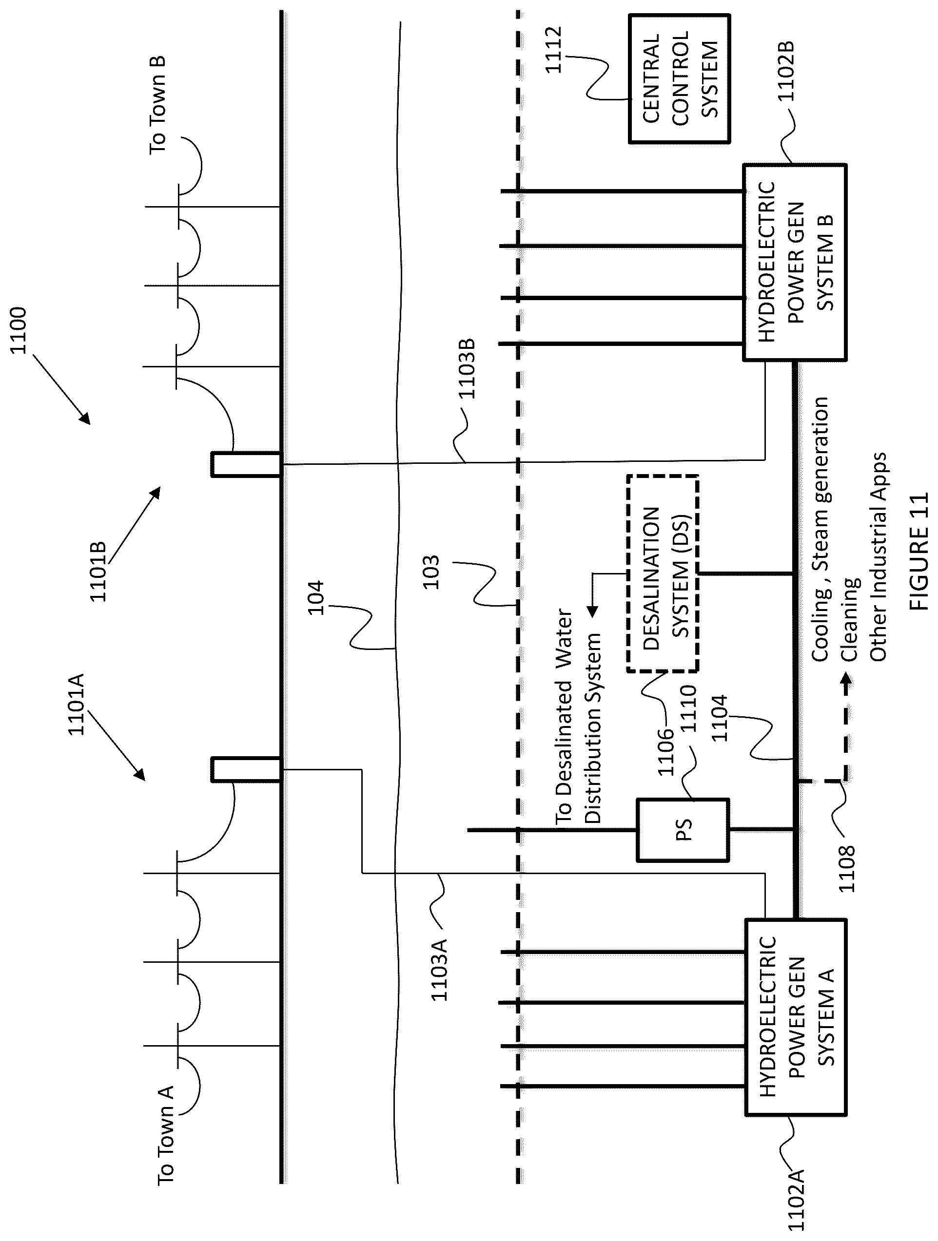 Patent US12410573 Figure 11 – Hydroelectric power generation and desalination