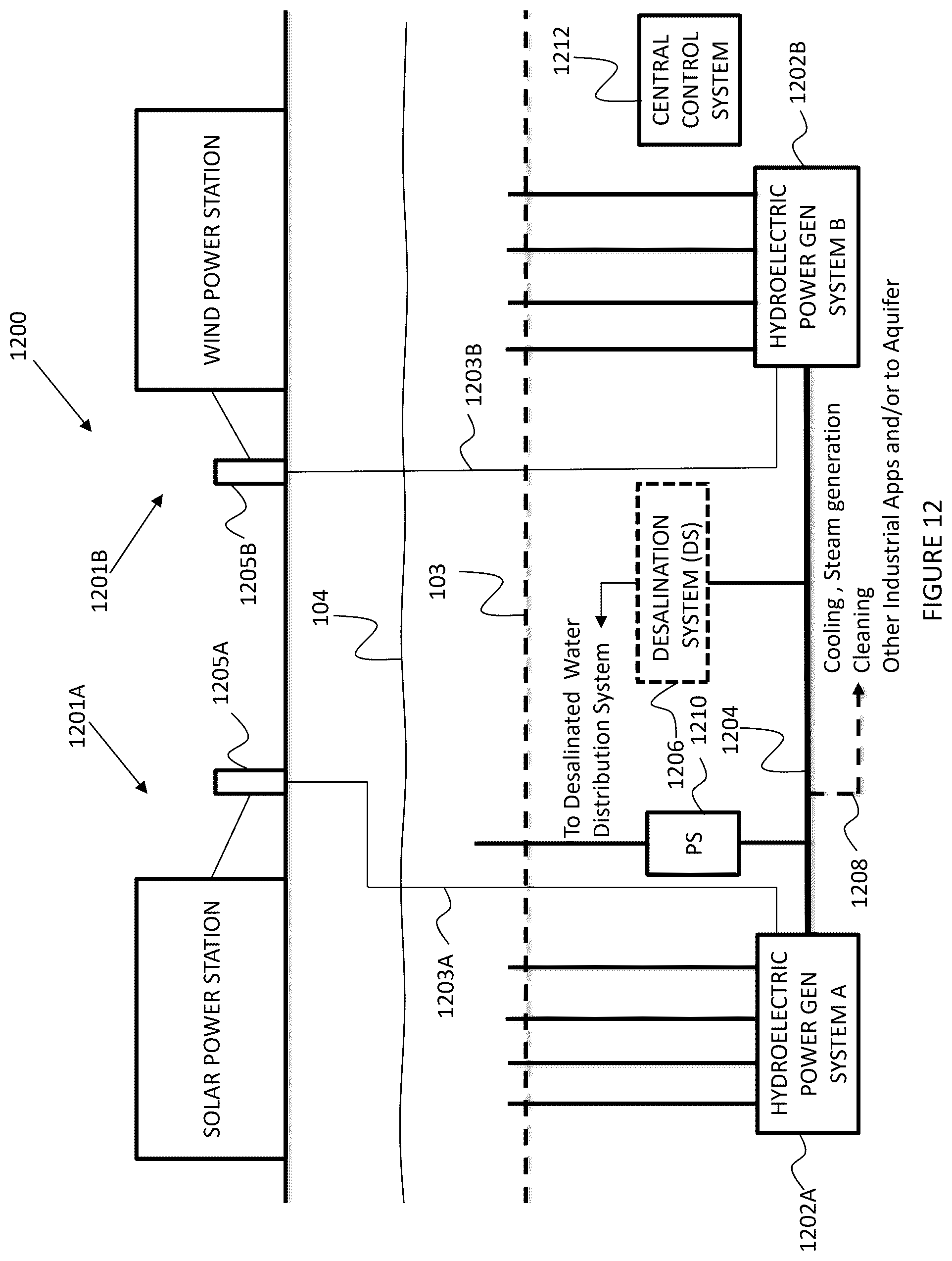 Patent US12410573 Figure 12 – Hydroelectric power generation and desalination