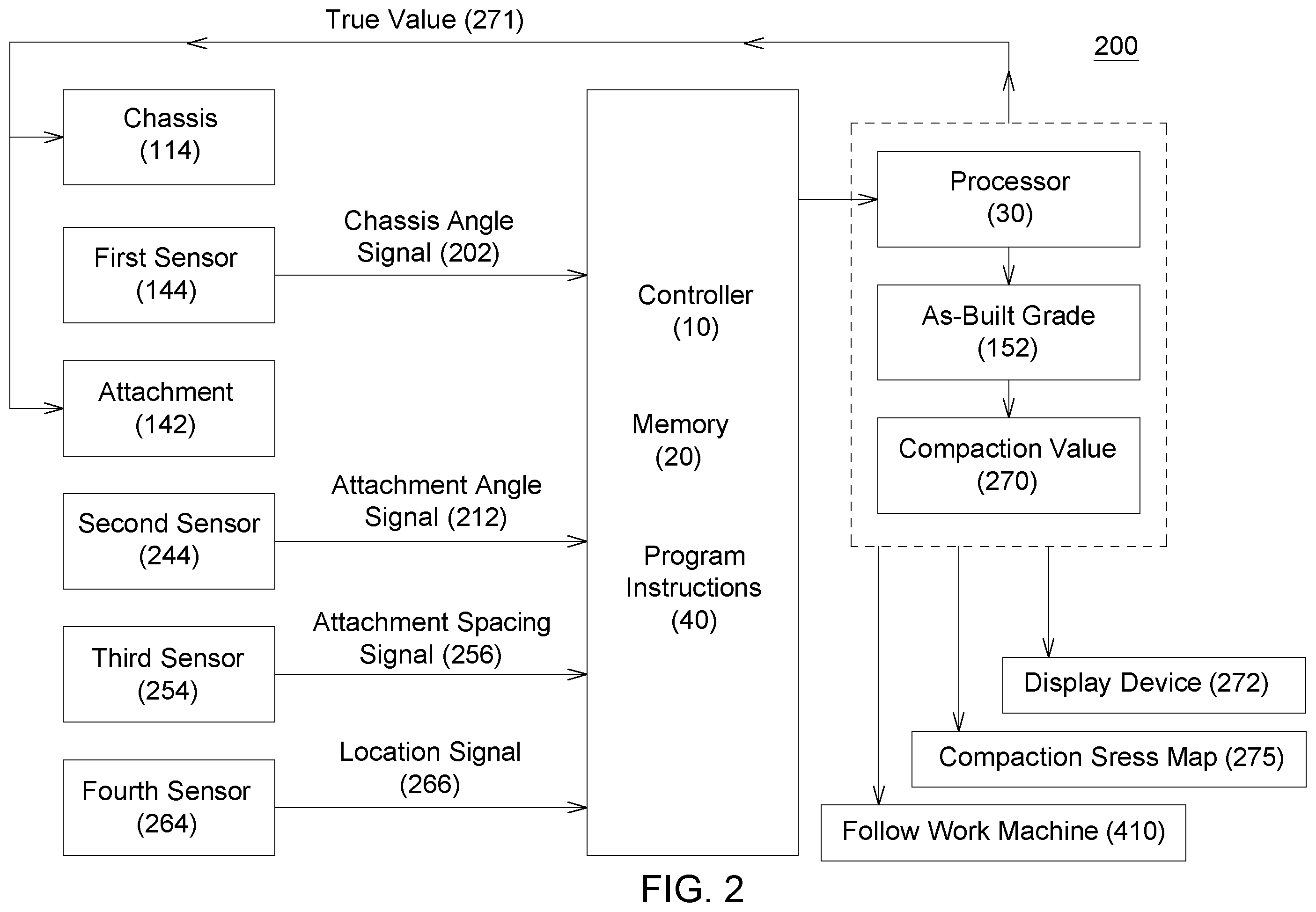 Patent US12410574 Figure 2 – Ground compaction sensing system and method for a work machine