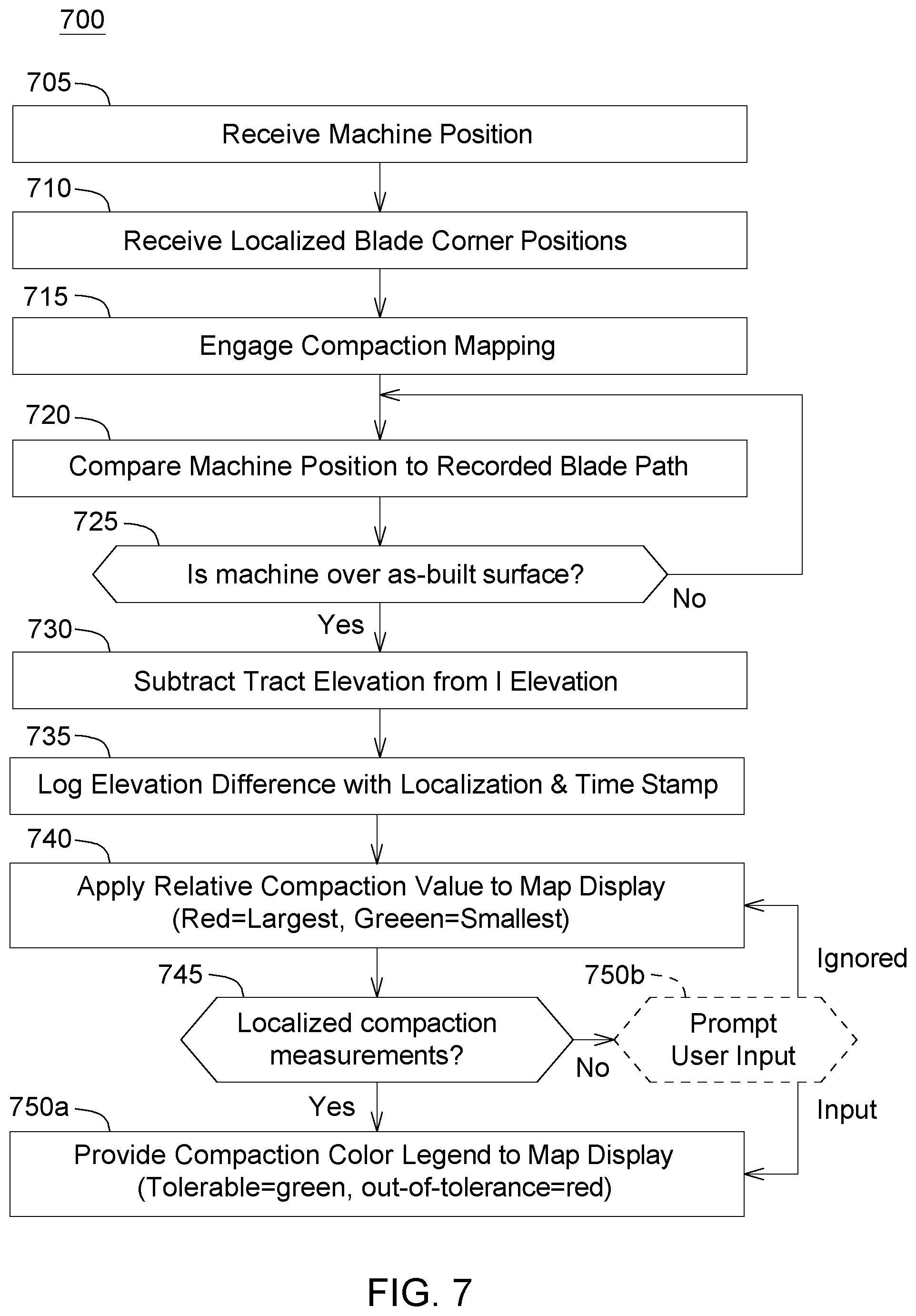 Patent US12410574 Figure 7 – Ground compaction sensing system and method for a work machine