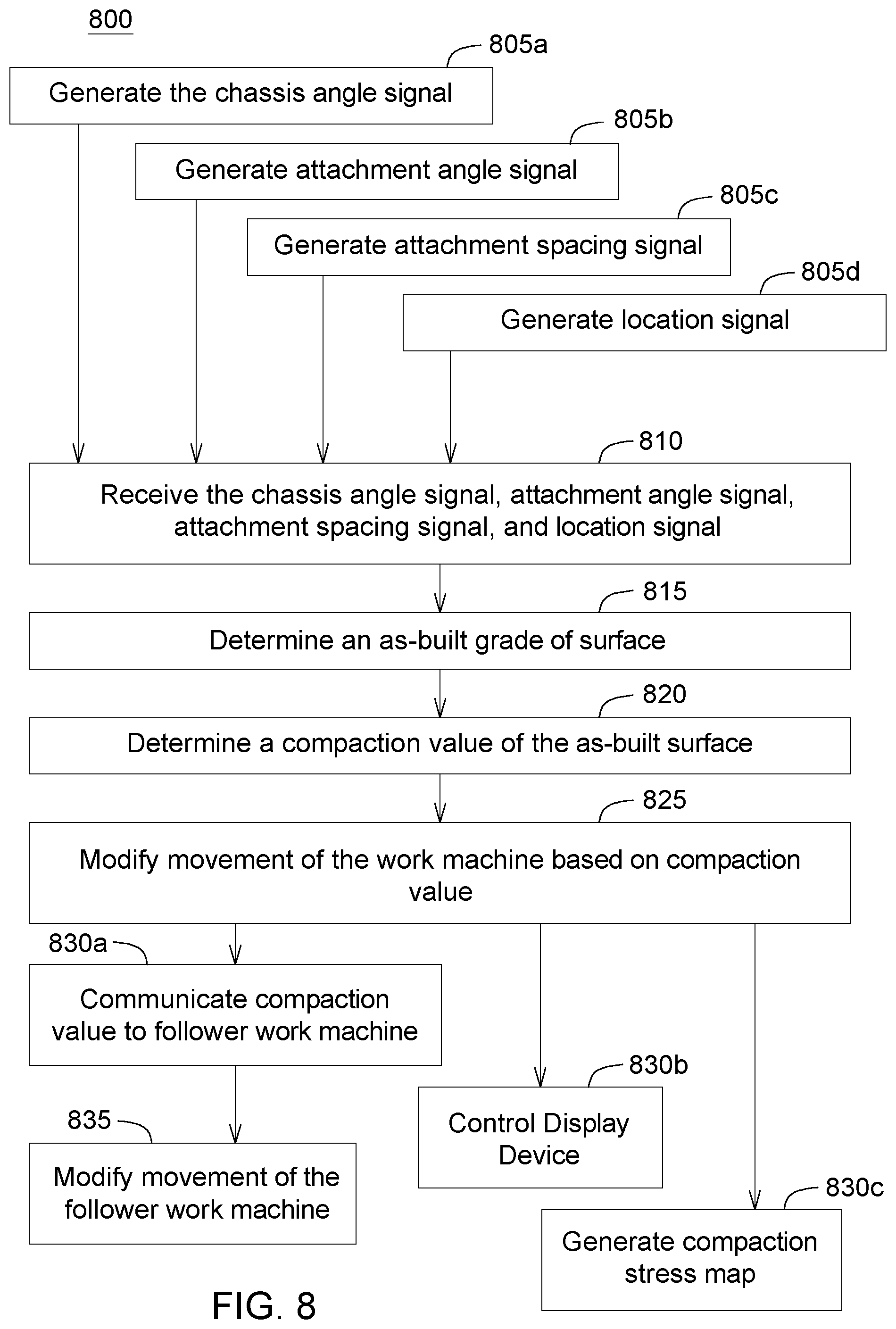 Patent US12410574 Figure 8 – Ground compaction sensing system and method for a work machine
