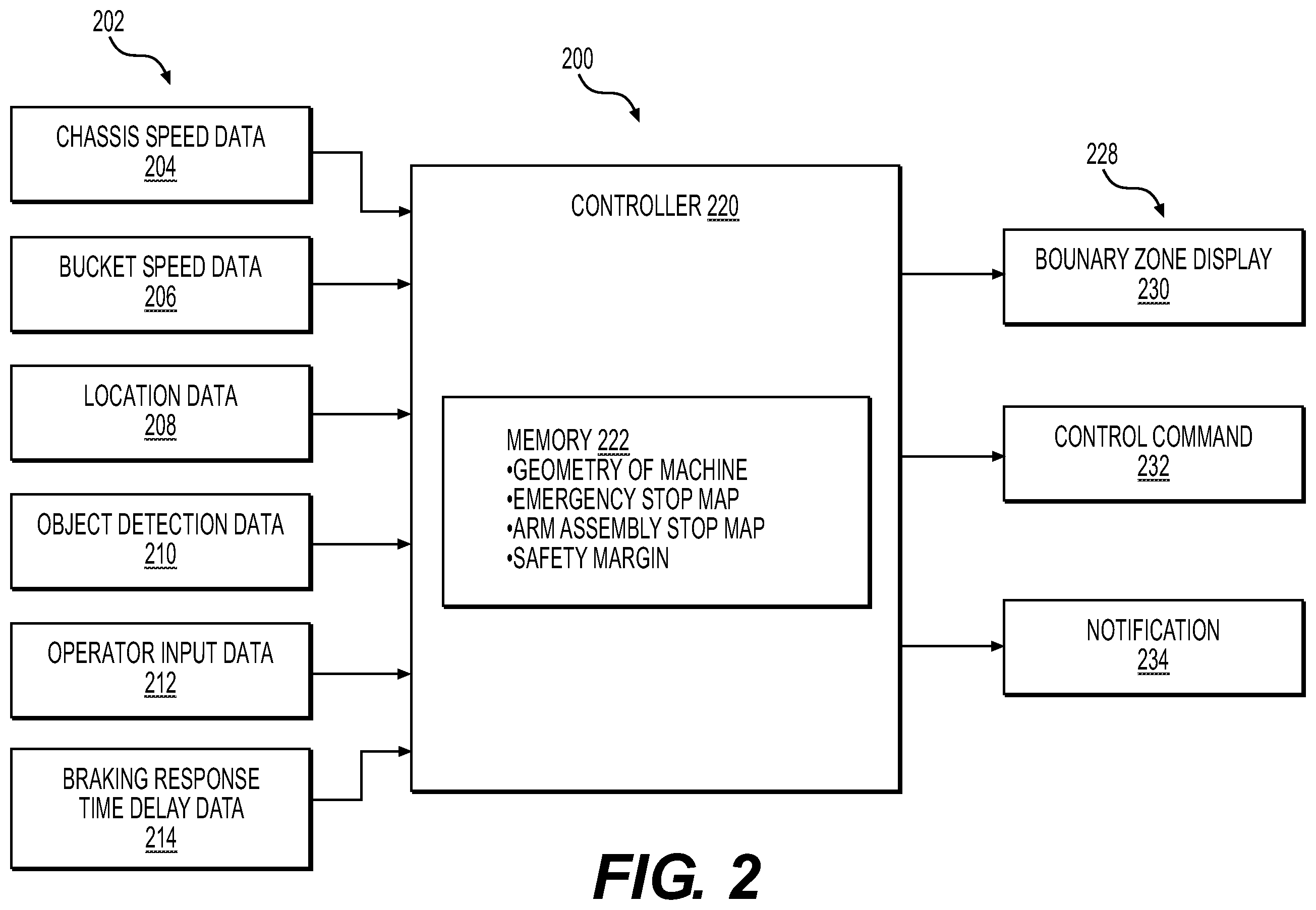 Patent US12410586 Figure 2 – Systems and methods for collision avoidance for shape changing machines