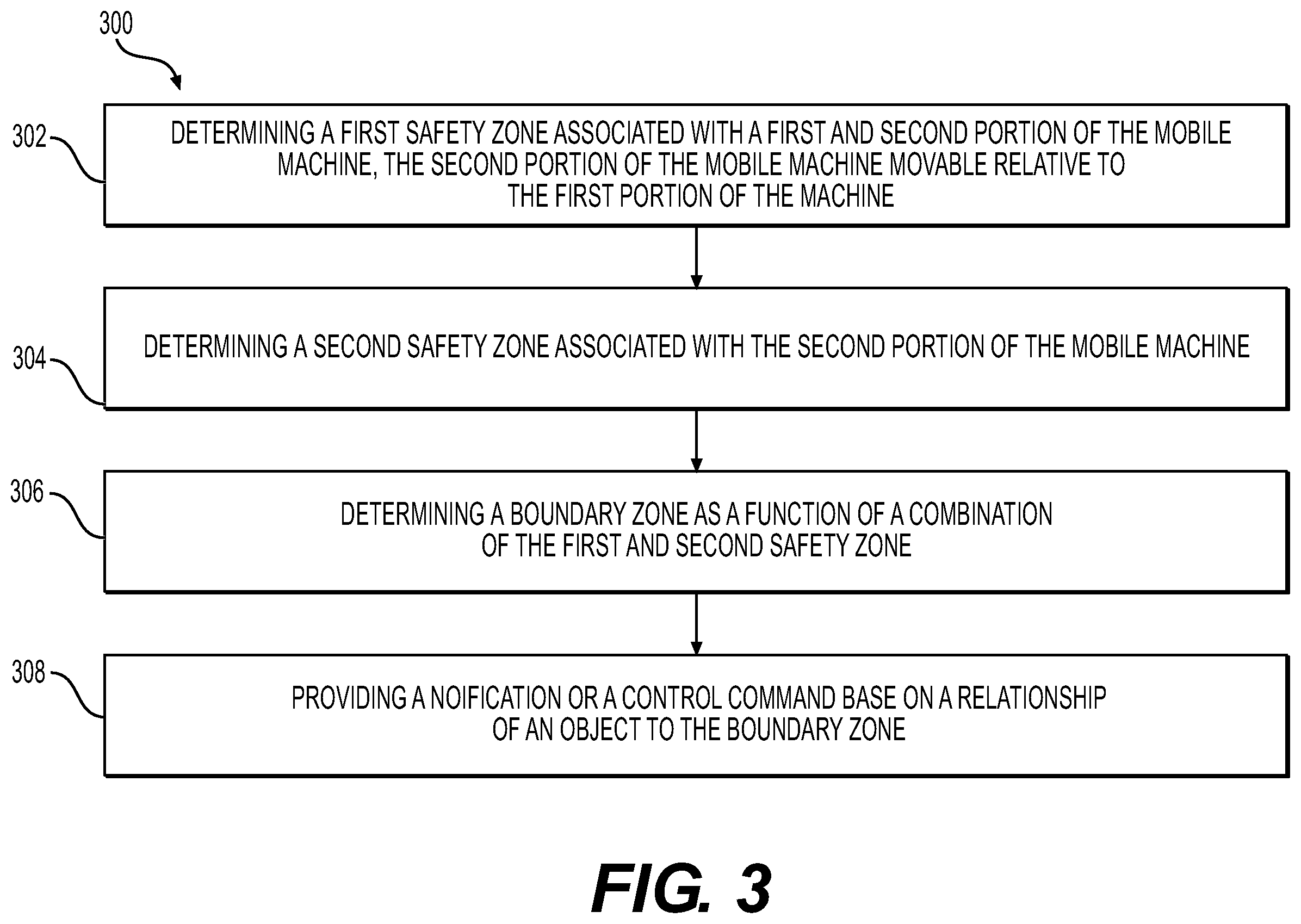 Patent US12410586 Figure 3 – Systems and methods for collision avoidance for shape changing machines