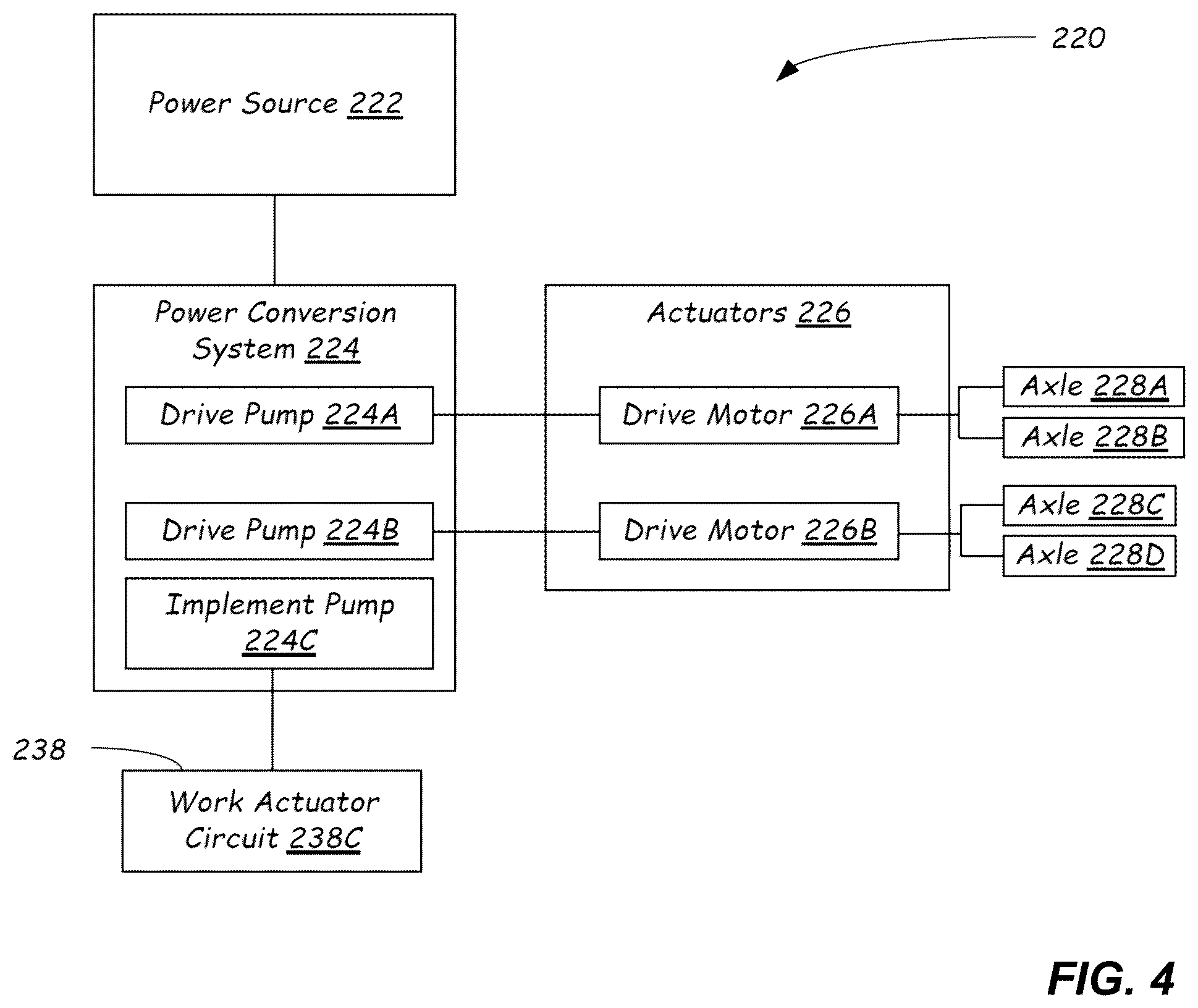 Patent US12410587 Figure 4 – Remote feature activation in power machines