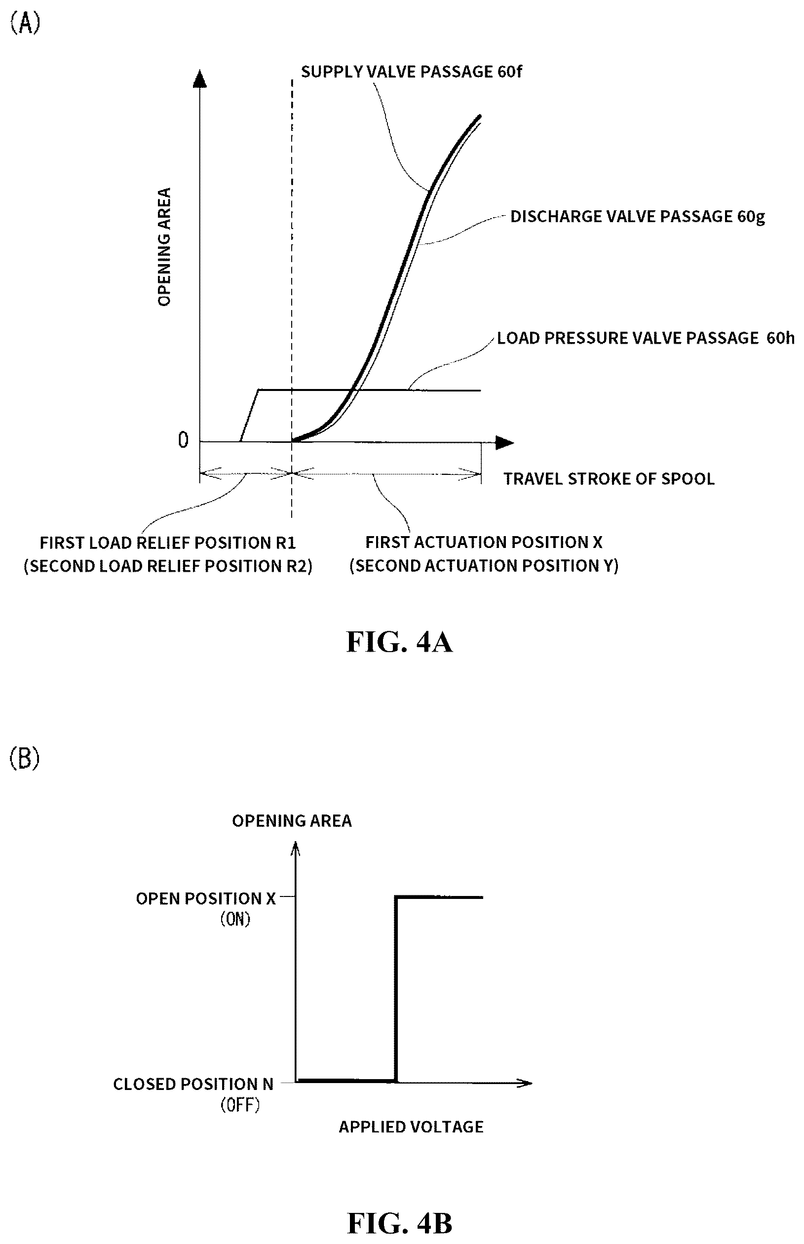 Patent US12410588 Figure 4 – Hydraulic control system in working machine
