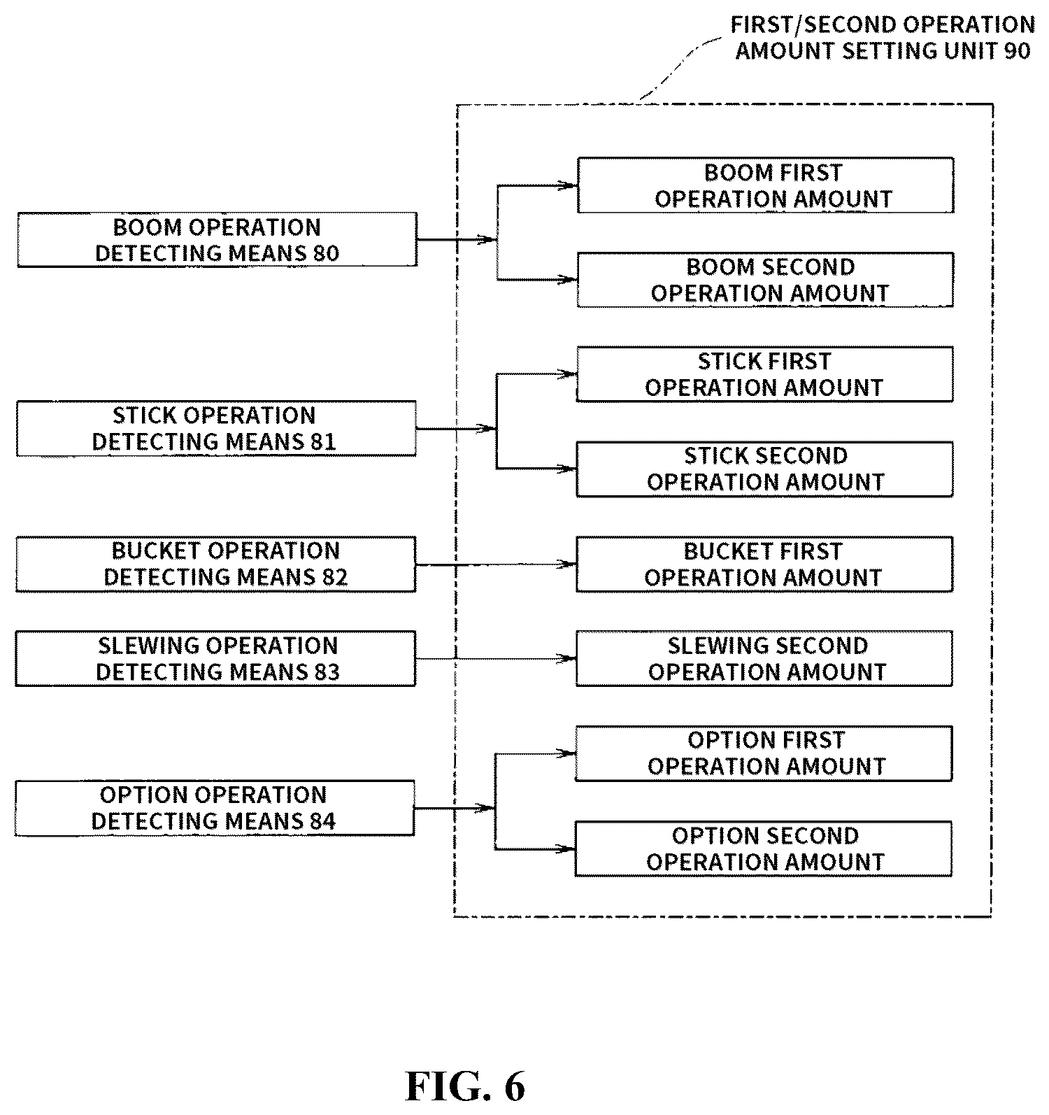 Patent US12410588 Figure 6 – Hydraulic control system in working machine